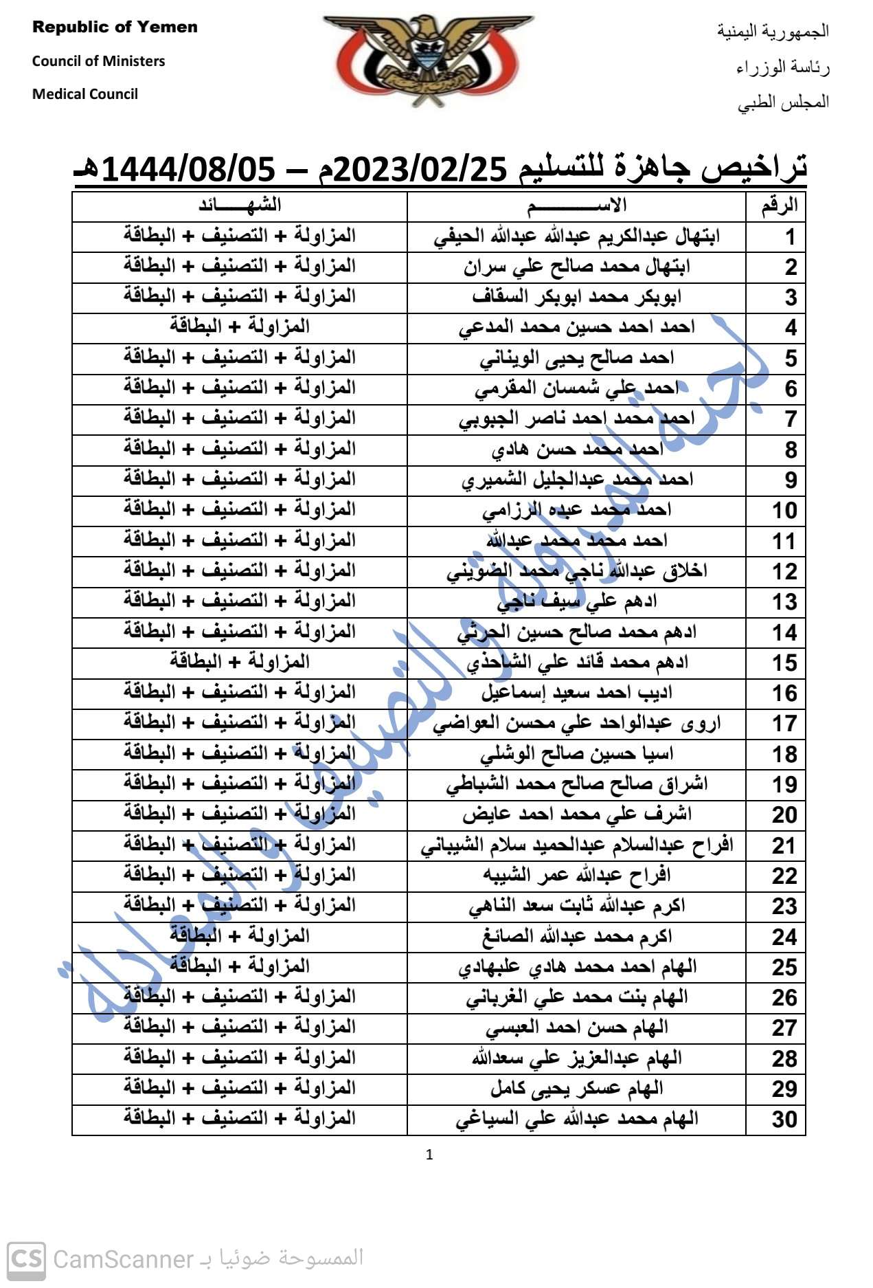 كشف بالتراخيص الجاهزة لدى المجلس بتاريخ 25-2-2023