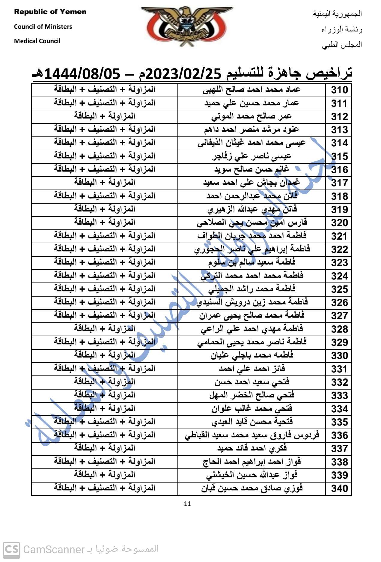 كشف بالتراخيص الجاهزة لدى المجلس بتاريخ 25-2-2023