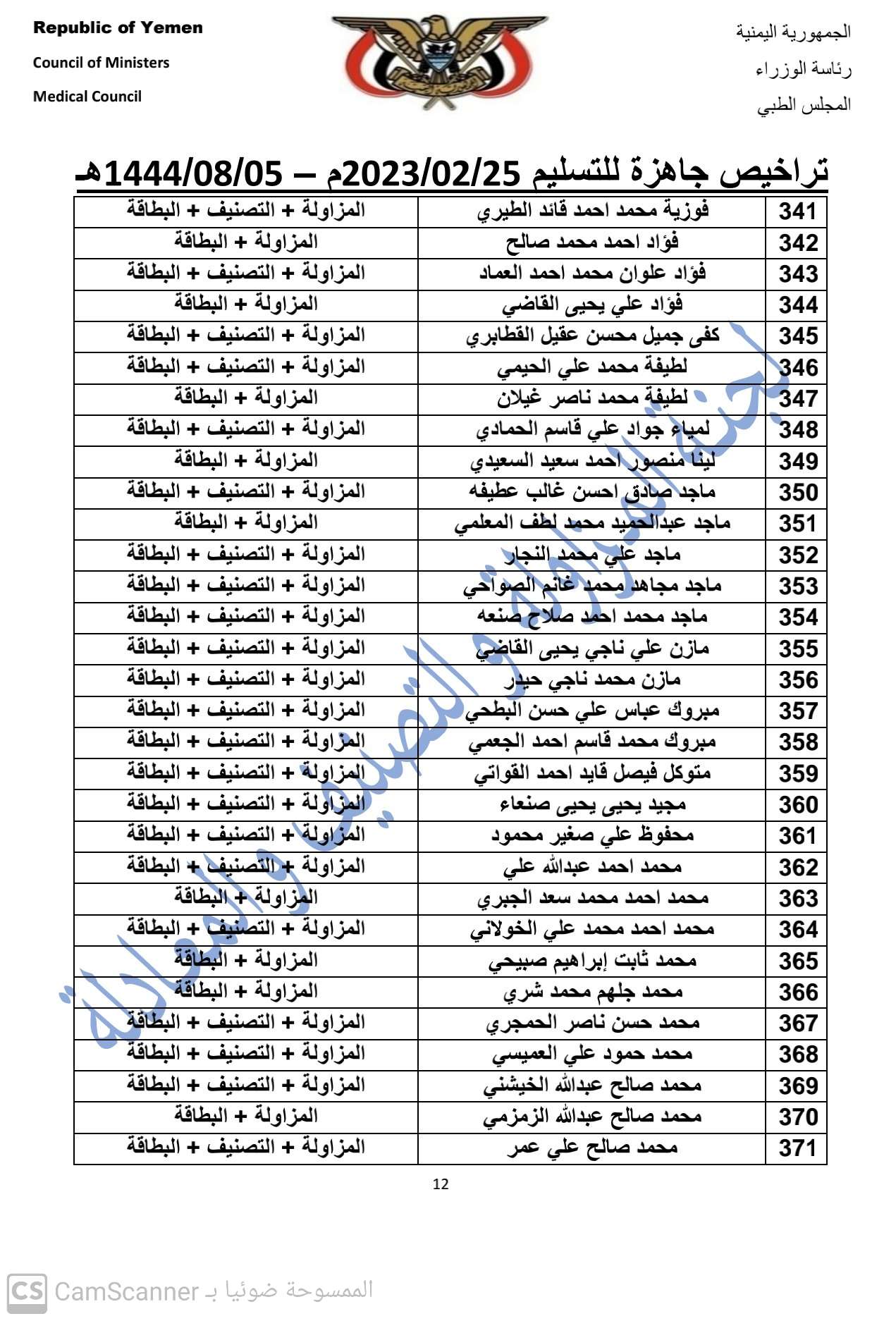 كشف بالتراخيص الجاهزة لدى المجلس بتاريخ 25-2-2023