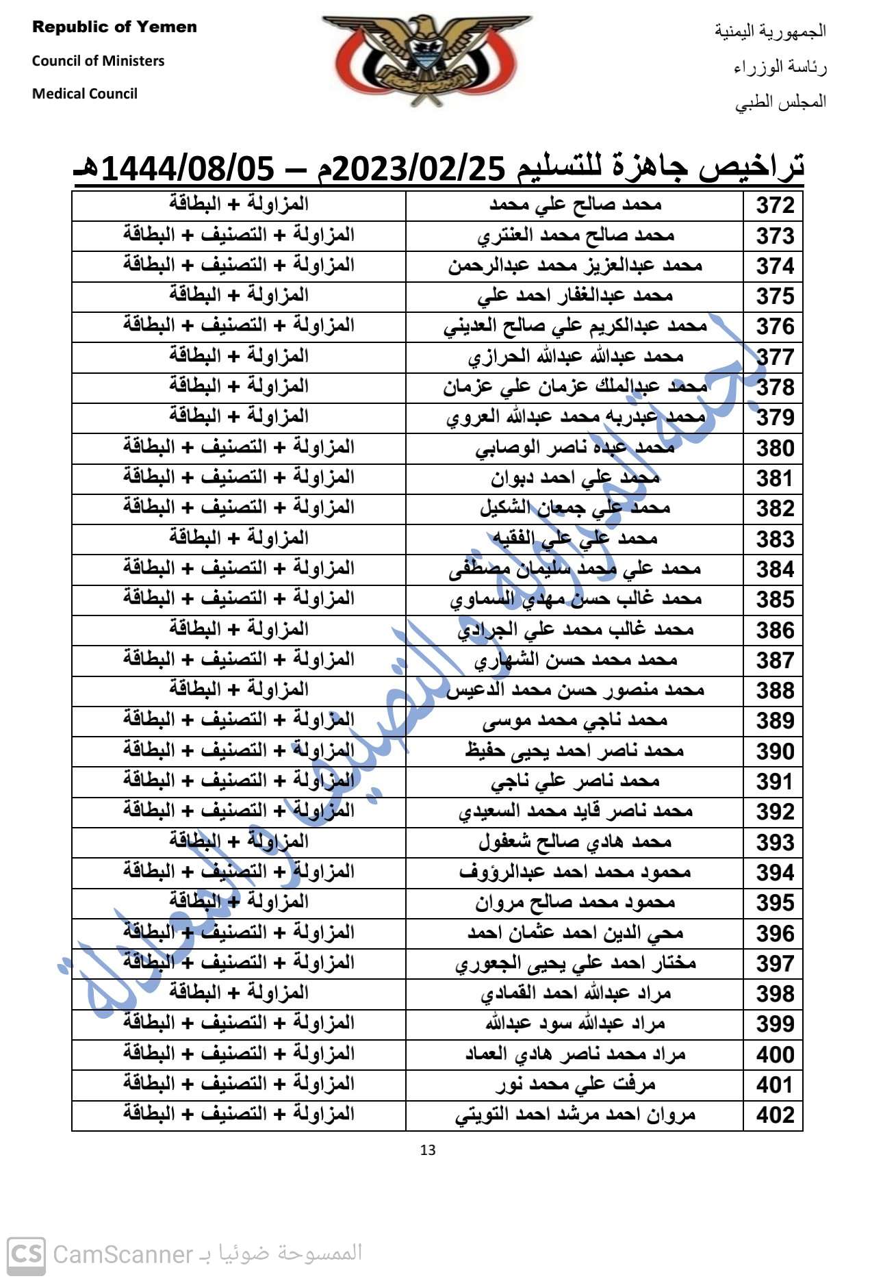 كشف بالتراخيص الجاهزة لدى المجلس بتاريخ 25-2-2023