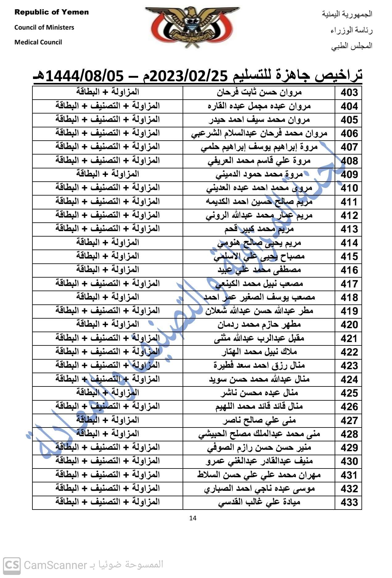 كشف بالتراخيص الجاهزة لدى المجلس بتاريخ 25-2-2023