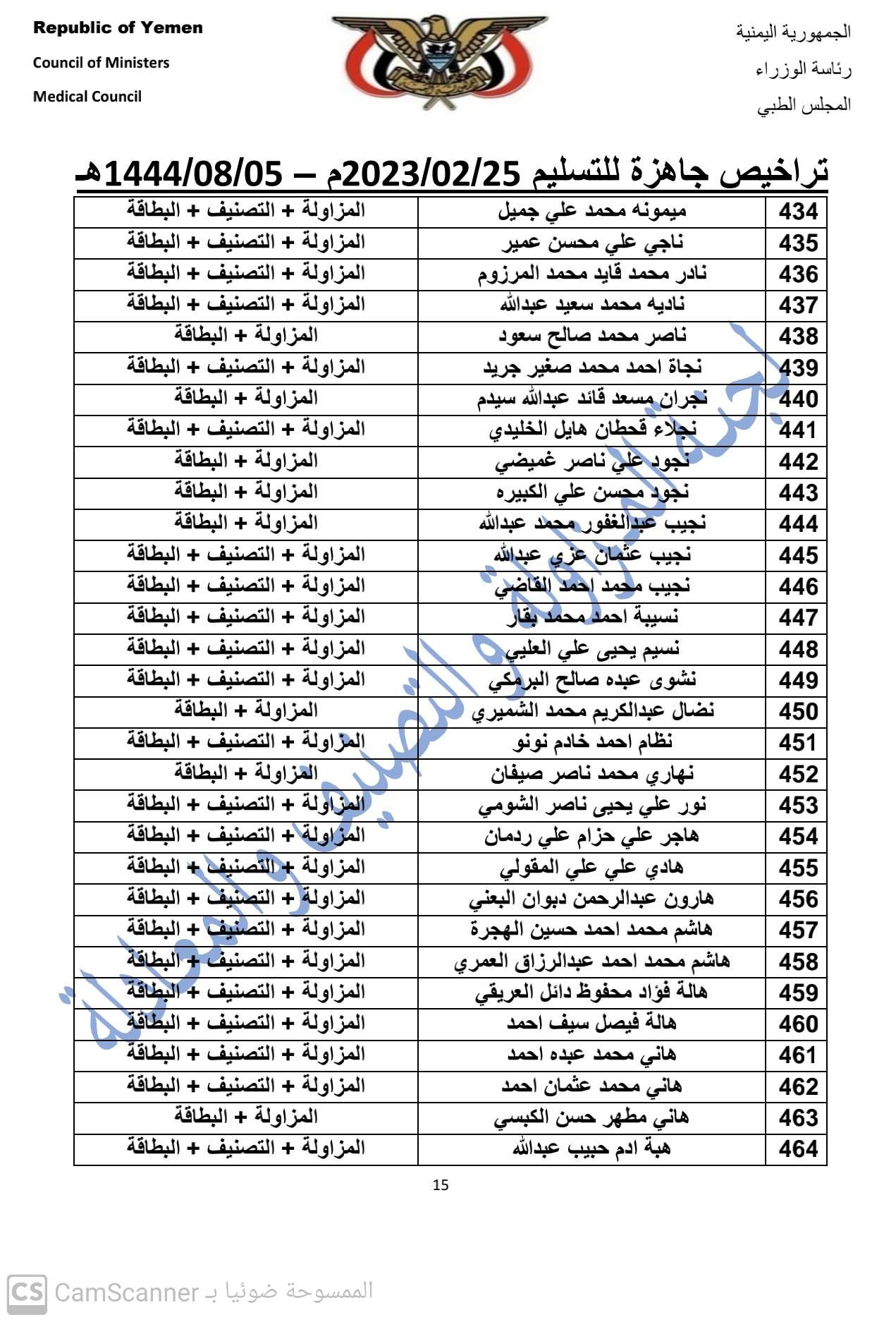 كشف بالتراخيص الجاهزة لدى المجلس بتاريخ 25-2-2023