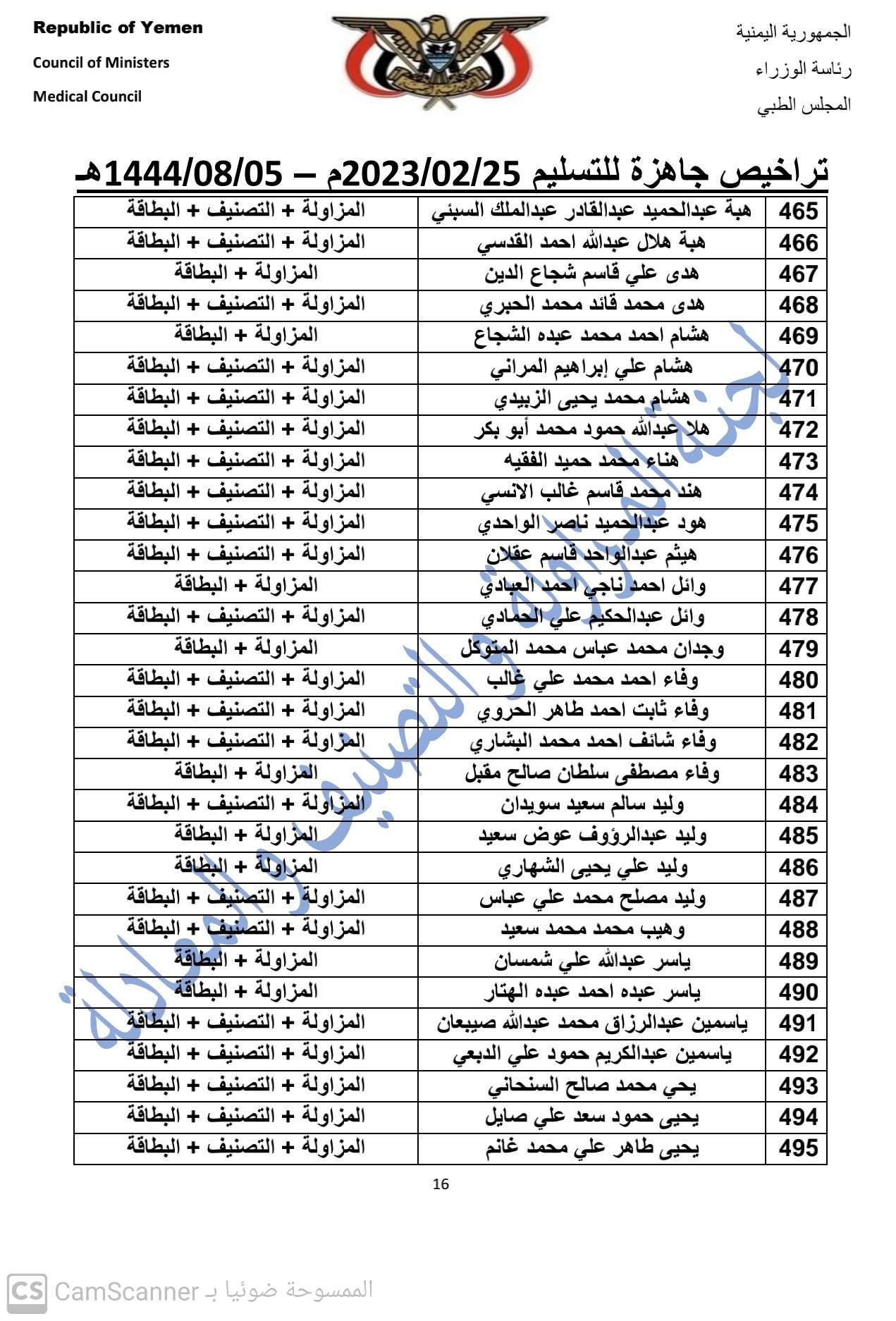 كشف بالتراخيص الجاهزة لدى المجلس بتاريخ 25-2-2023