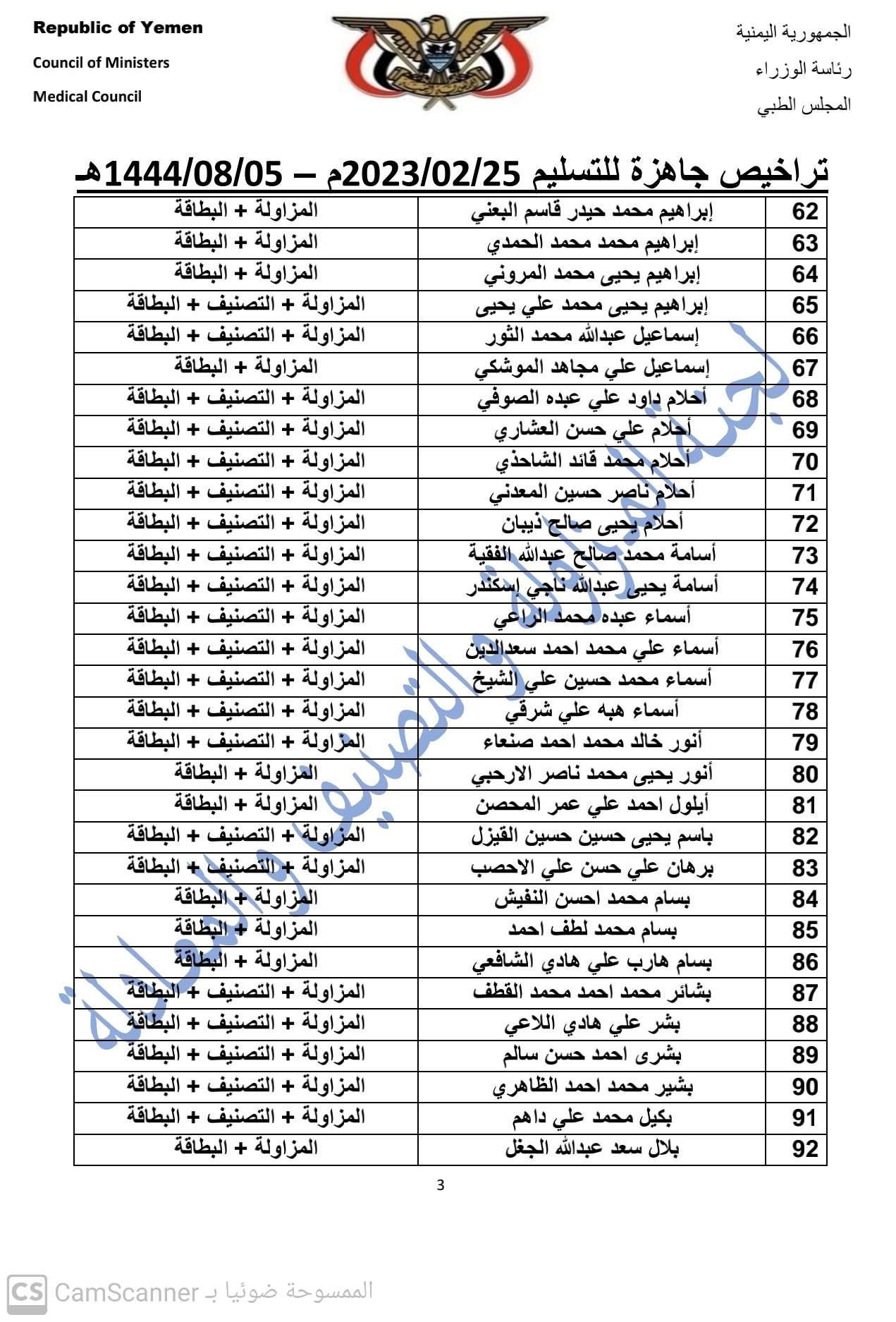 كشف بالتراخيص الجاهزة لدى المجلس بتاريخ 25-2-2023