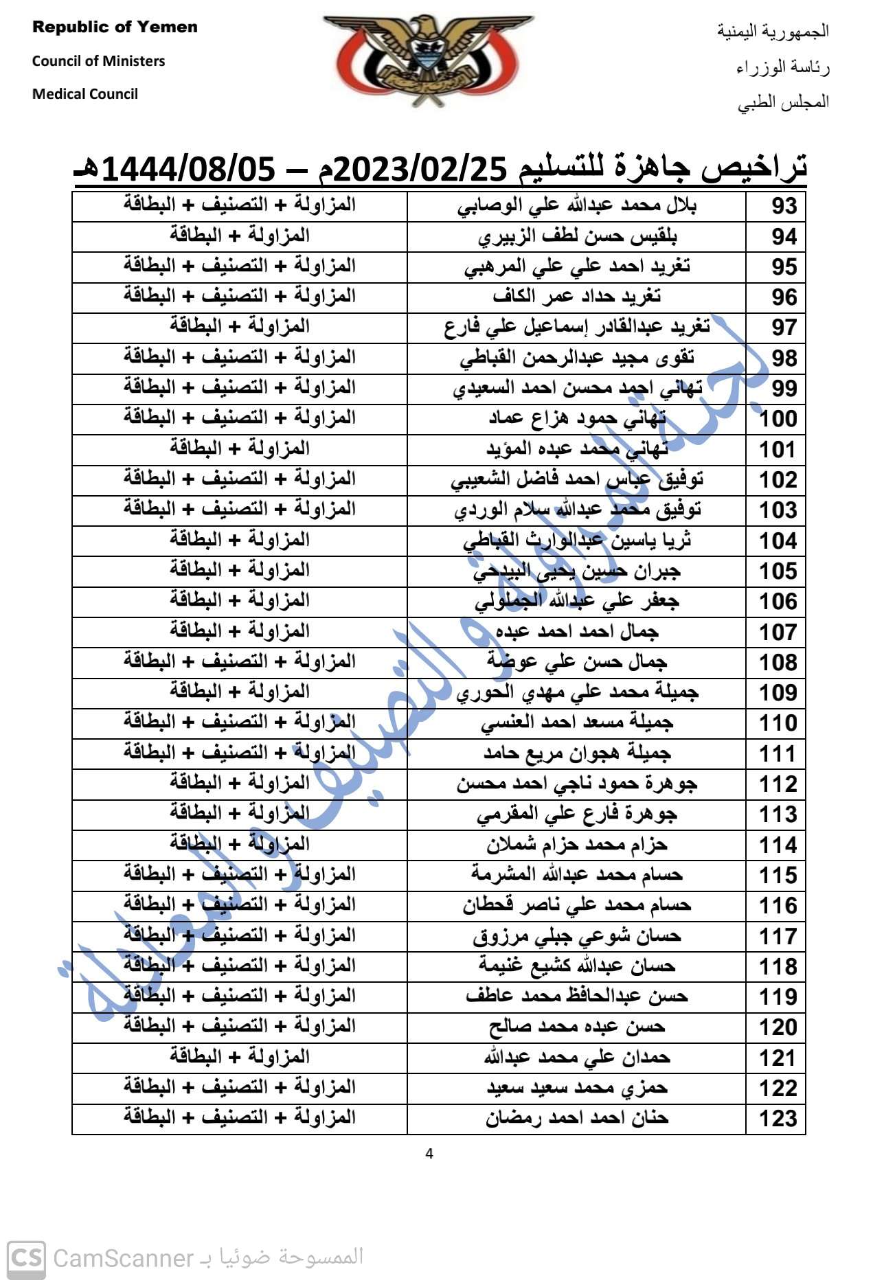 كشف بالتراخيص الجاهزة لدى المجلس بتاريخ 25-2-2023