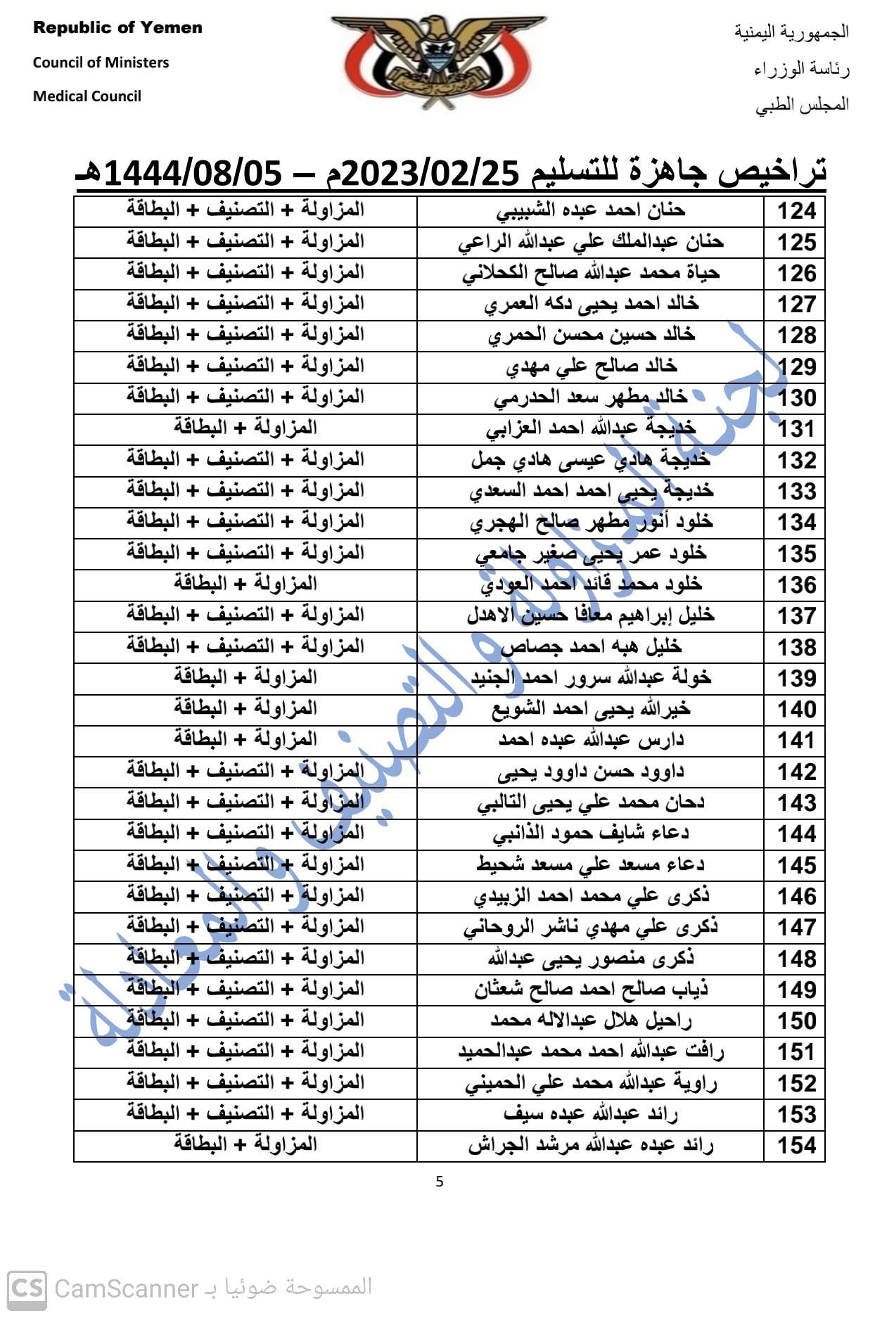 كشف بالتراخيص الجاهزة لدى المجلس بتاريخ 25-2-2023