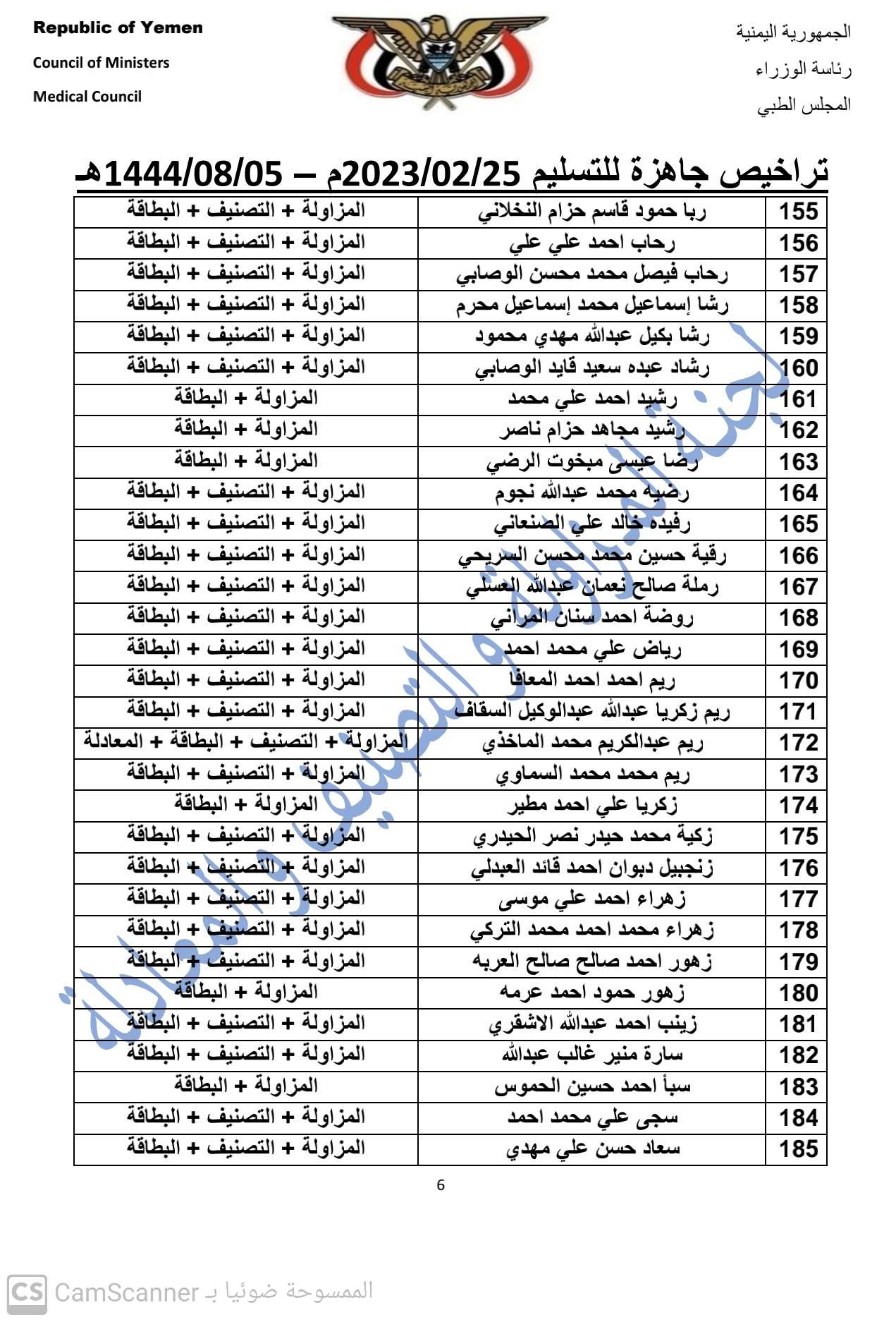 كشف بالتراخيص الجاهزة لدى المجلس بتاريخ 25-2-2023