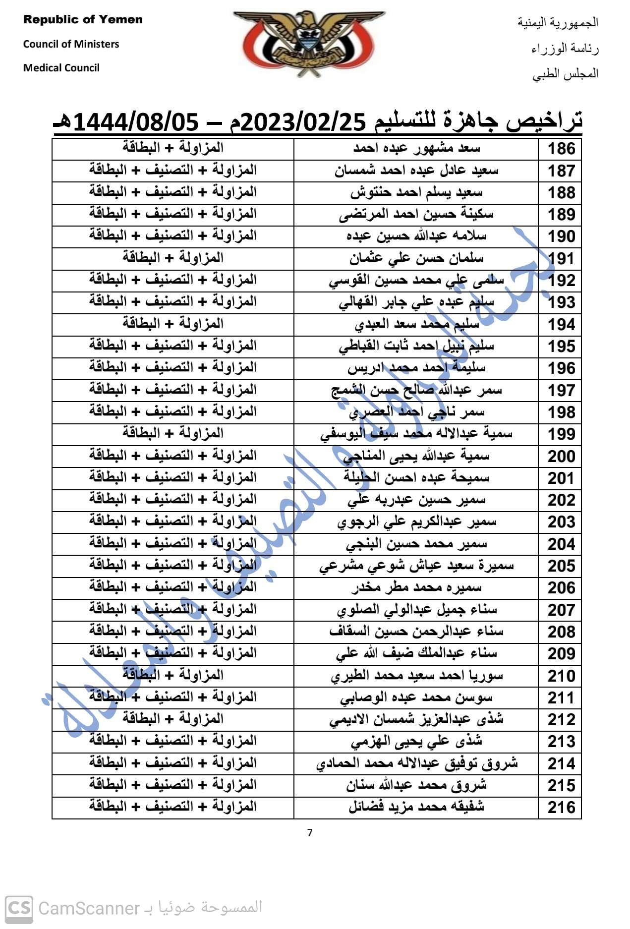 كشف بالتراخيص الجاهزة لدى المجلس بتاريخ 25-2-2023