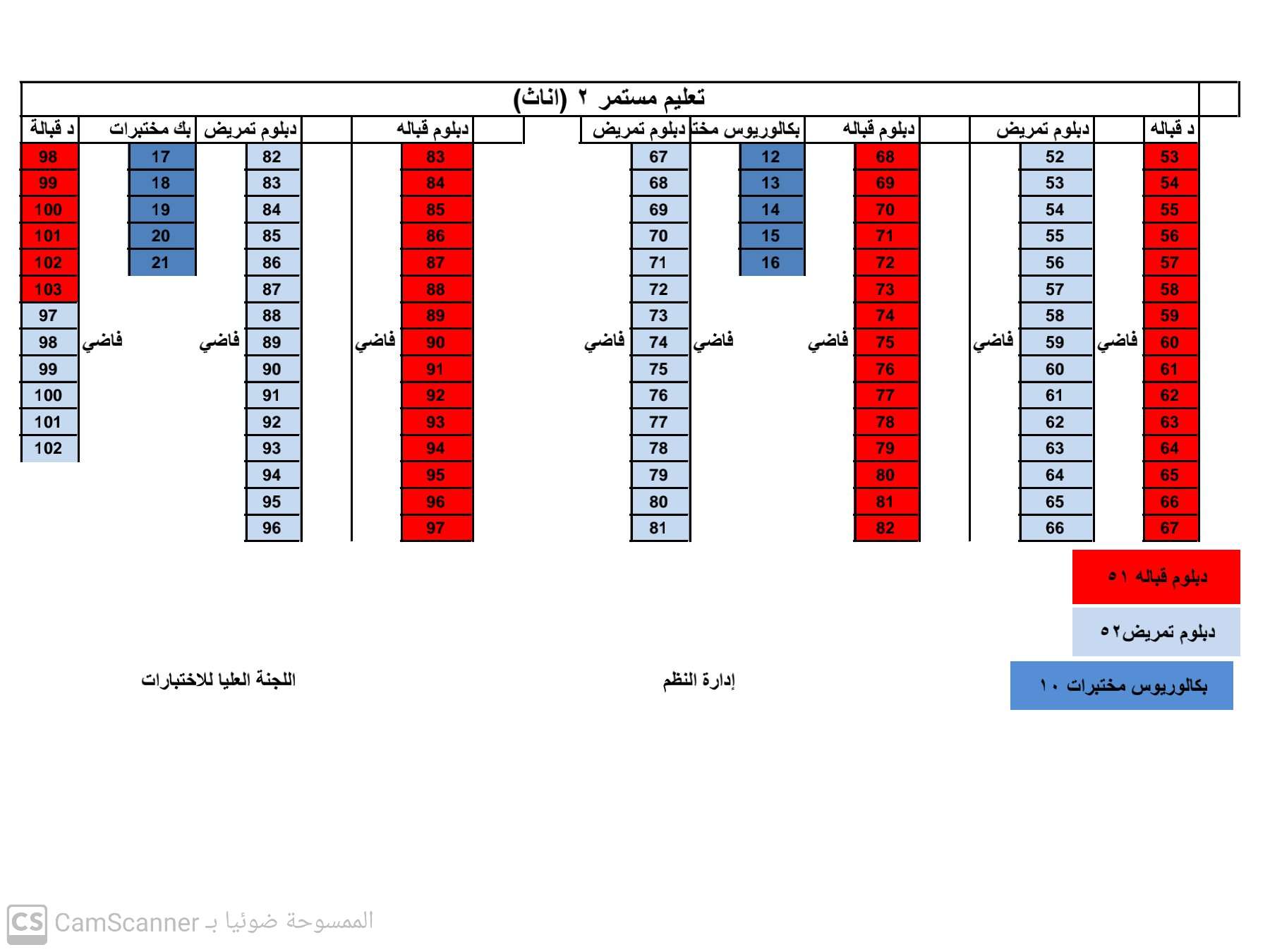 كشف توزيع قاعات امتحانات الكفاءة الاول 2023 (للاناث) في محافظة الحديدة لمختلف التخصصات بجامعة الحديدة