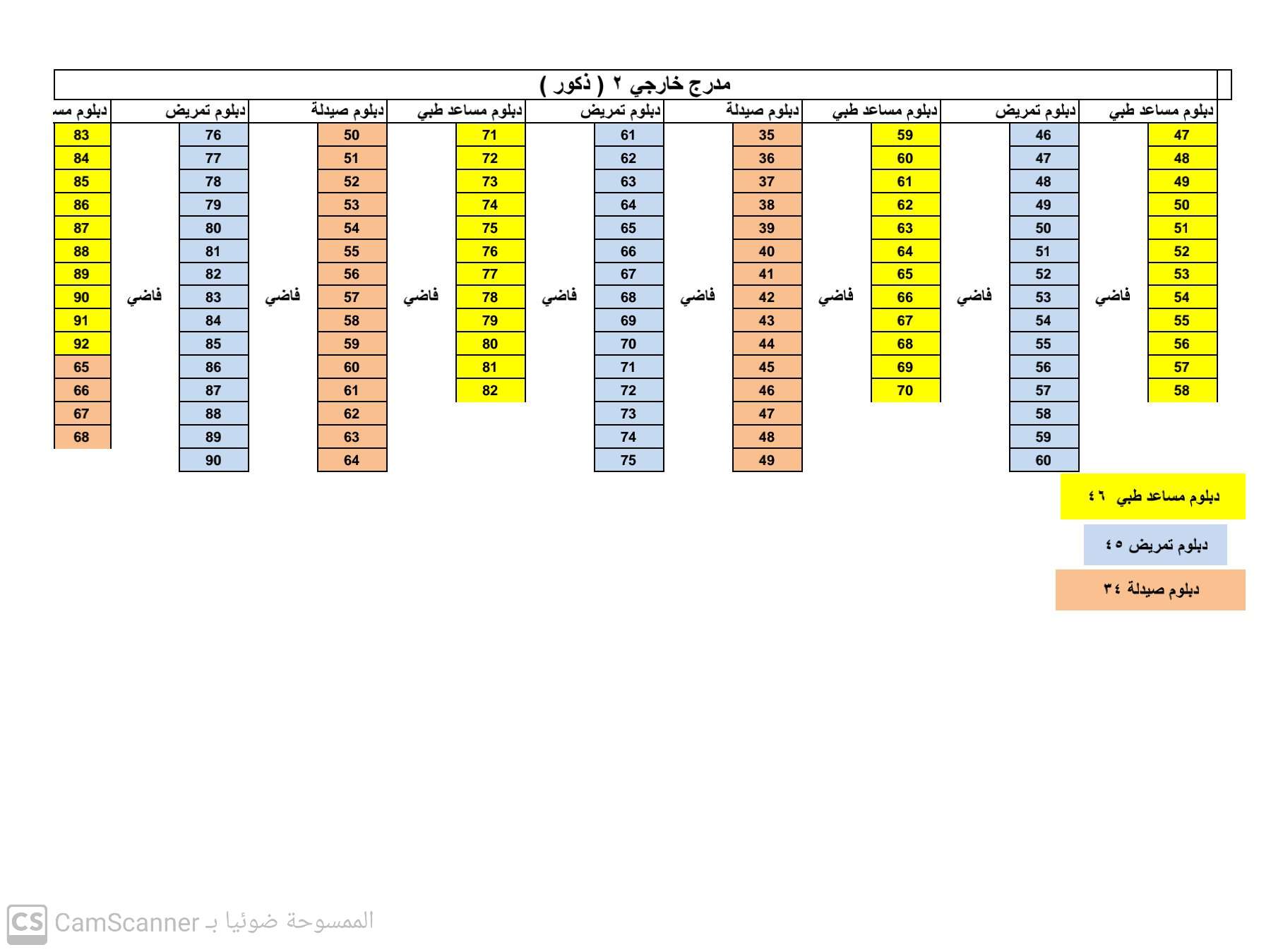 كشف توزيع قاعات امتحان الكفاءة الاول 2023 (للذكور) في محافظة الحديدة لمختلف التخصصات بجامعة الحديدة