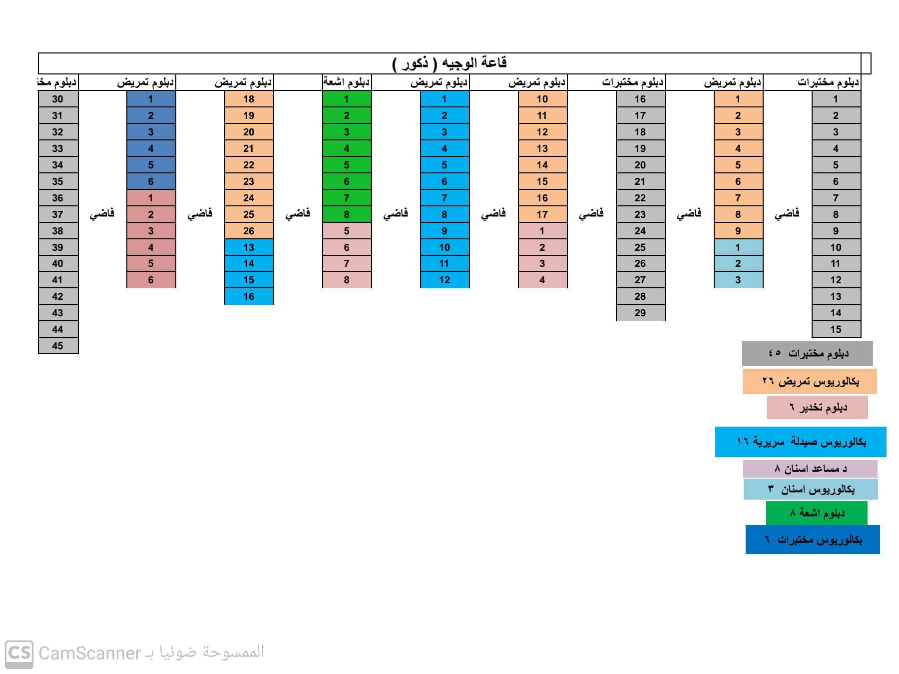 كشف توزيع قاعات امتحان الكفاءة الاول 2023 (للذكور) في محافظة الحديدة لمختلف التخصصات بجامعة الحديدة