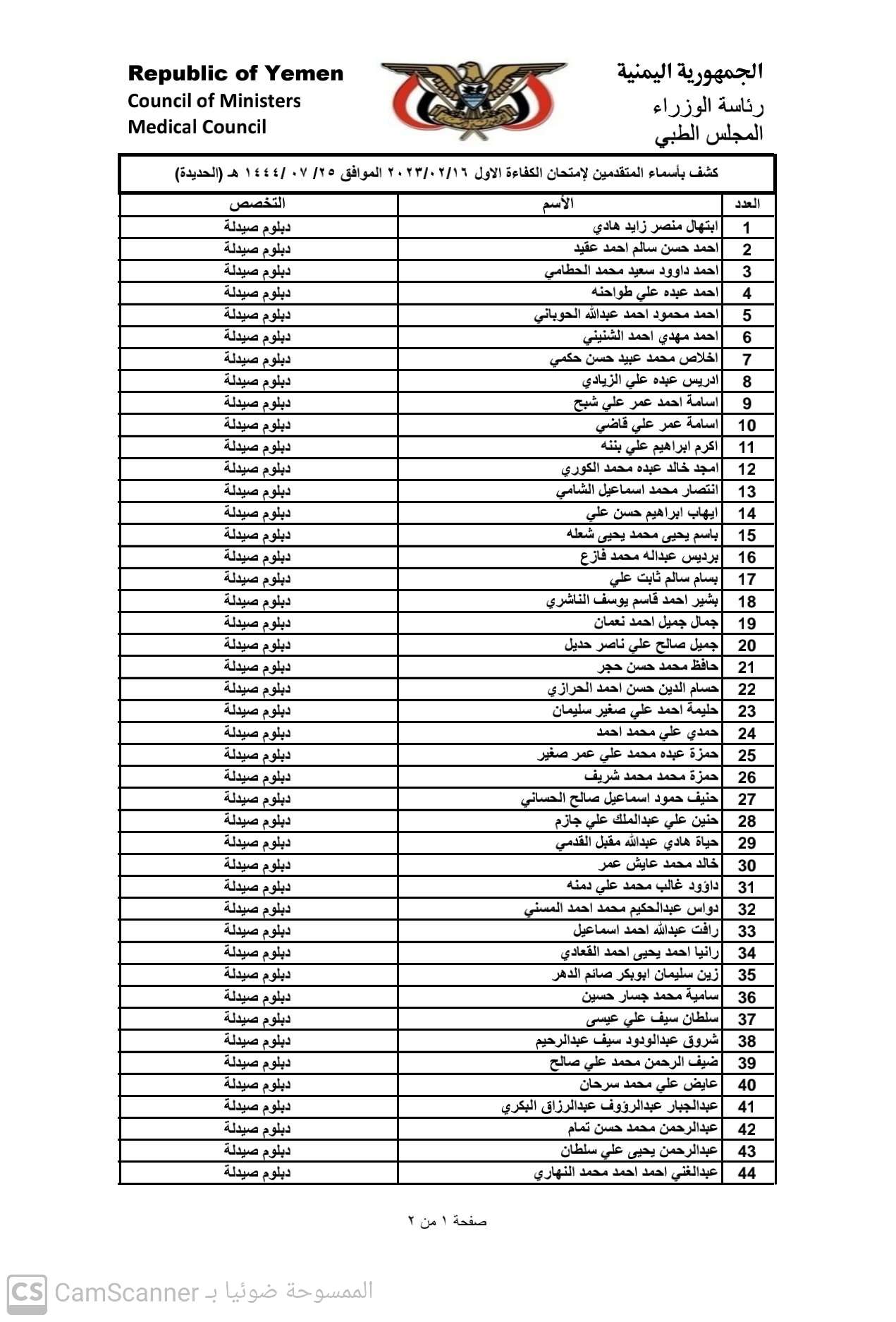 كشف باسماء المتقدمين لامتحان الكفاءة الاول2023 بمحافظة الحديدة تخصص دبلوم (صيدلة)