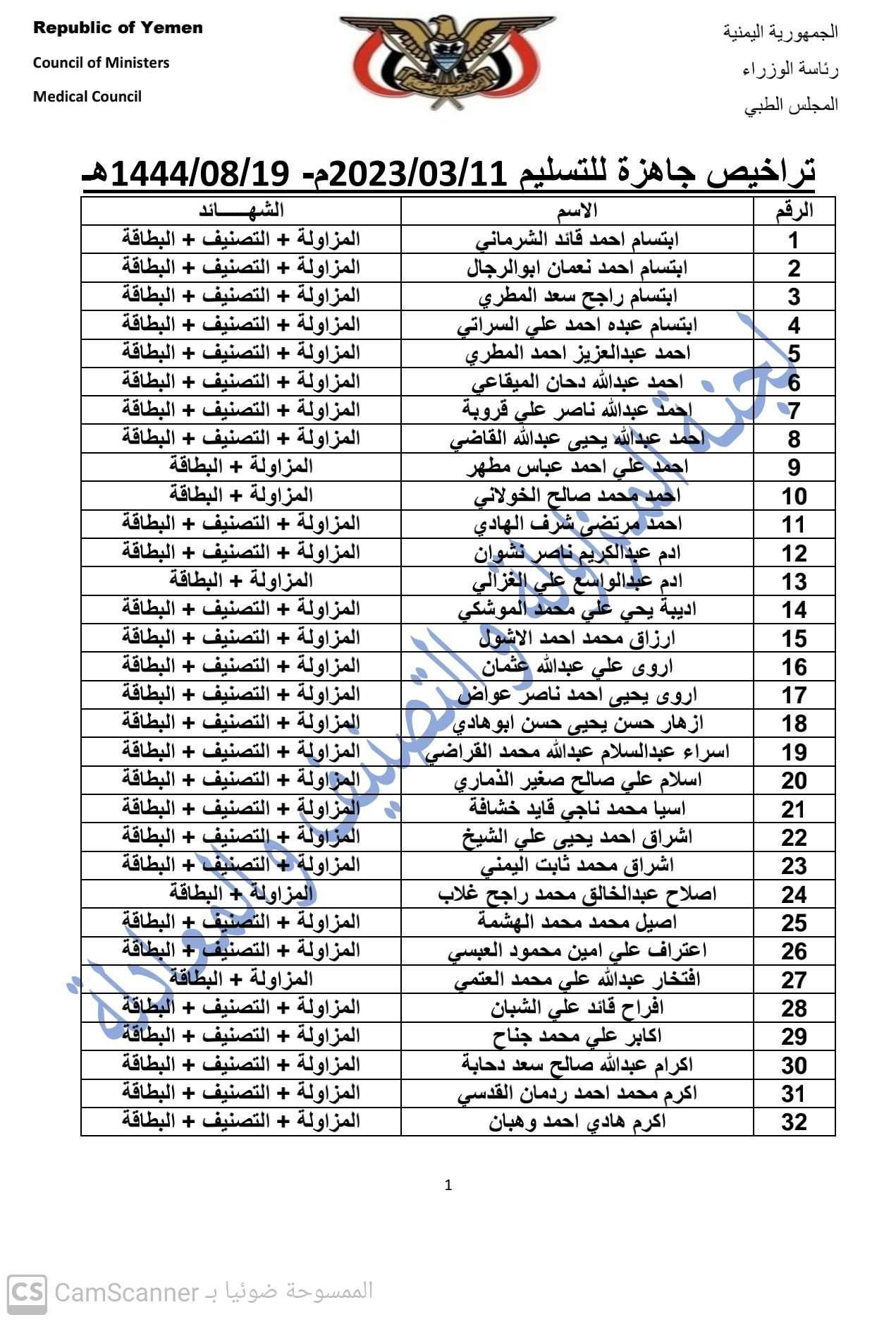 كشف بالتراخيص الجاهزة لدى المجلس بتاريخ 19 شعبان 1444هـ الموافق 11-3-2023 