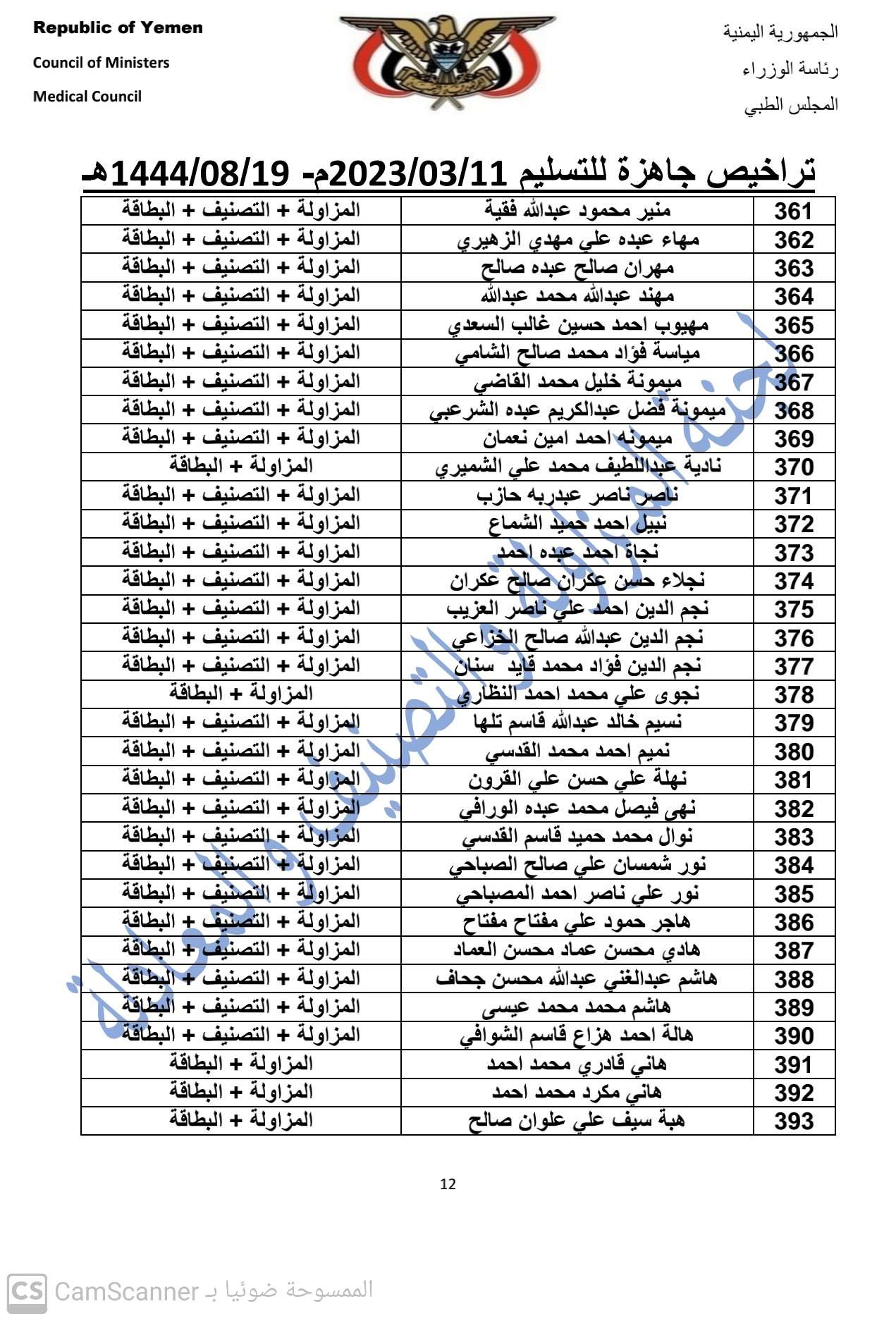 كشف بالتراخيص الجاهزة لدى المجلس بتاريخ 19 شعبان 1444هـ الموافق 11-3-2023 