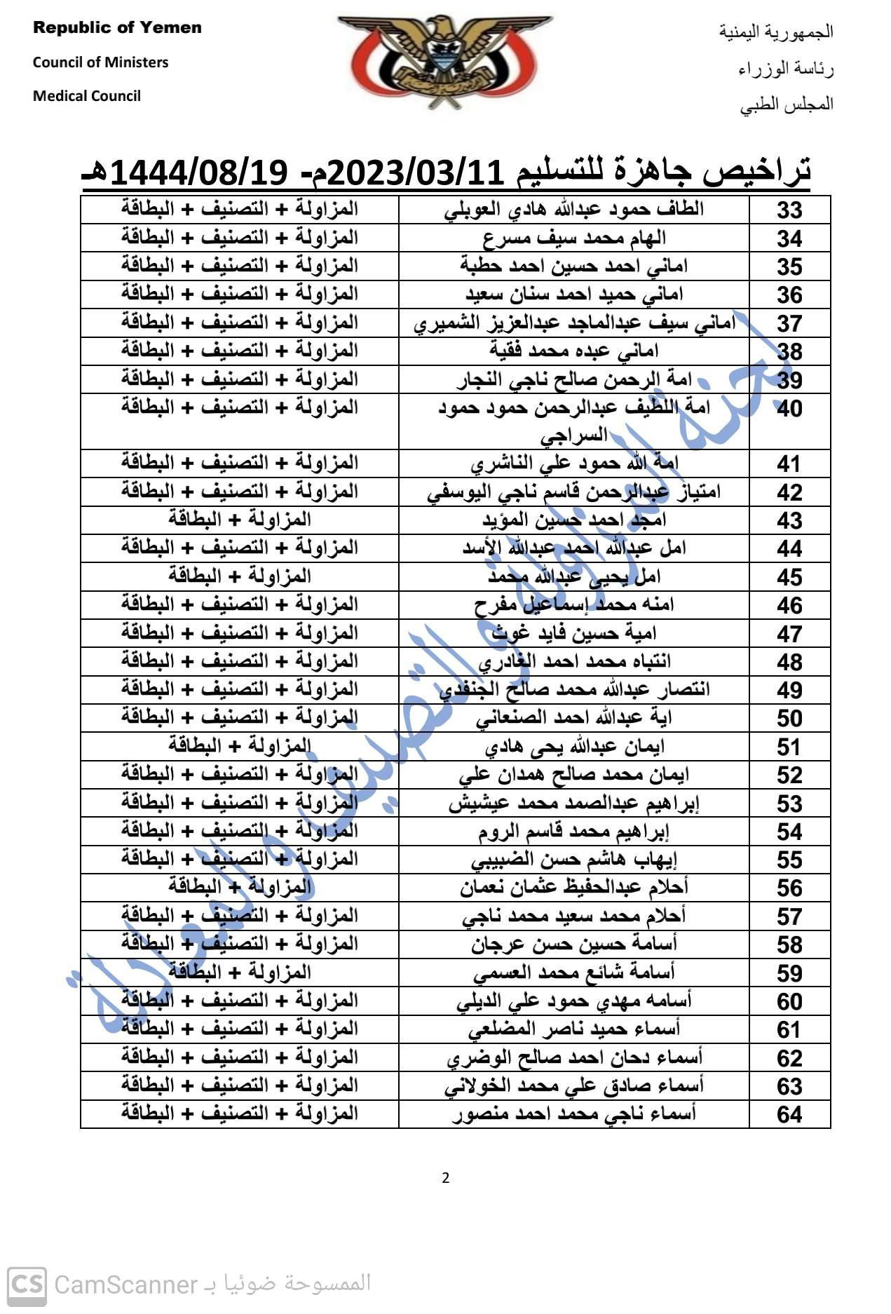 كشف بالتراخيص الجاهزة لدى المجلس بتاريخ 19 شعبان 1444هـ الموافق 11-3-2023 