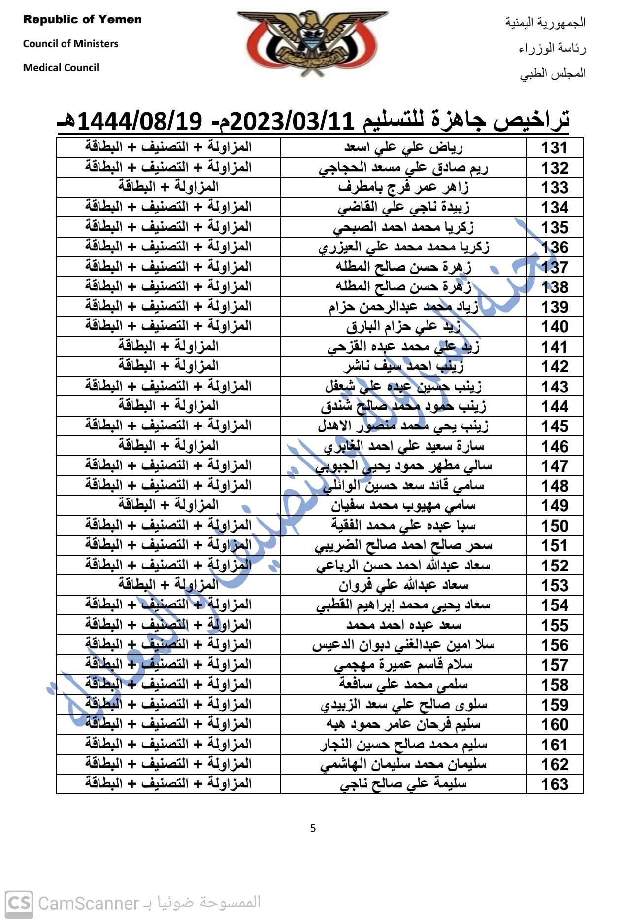 كشف بالتراخيص الجاهزة لدى المجلس بتاريخ 19 شعبان 1444هـ الموافق 11-3-2023 