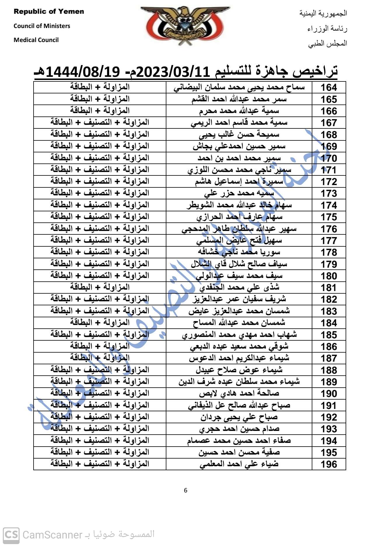 كشف بالتراخيص الجاهزة لدى المجلس بتاريخ 19 شعبان 1444هـ الموافق 11-3-2023 