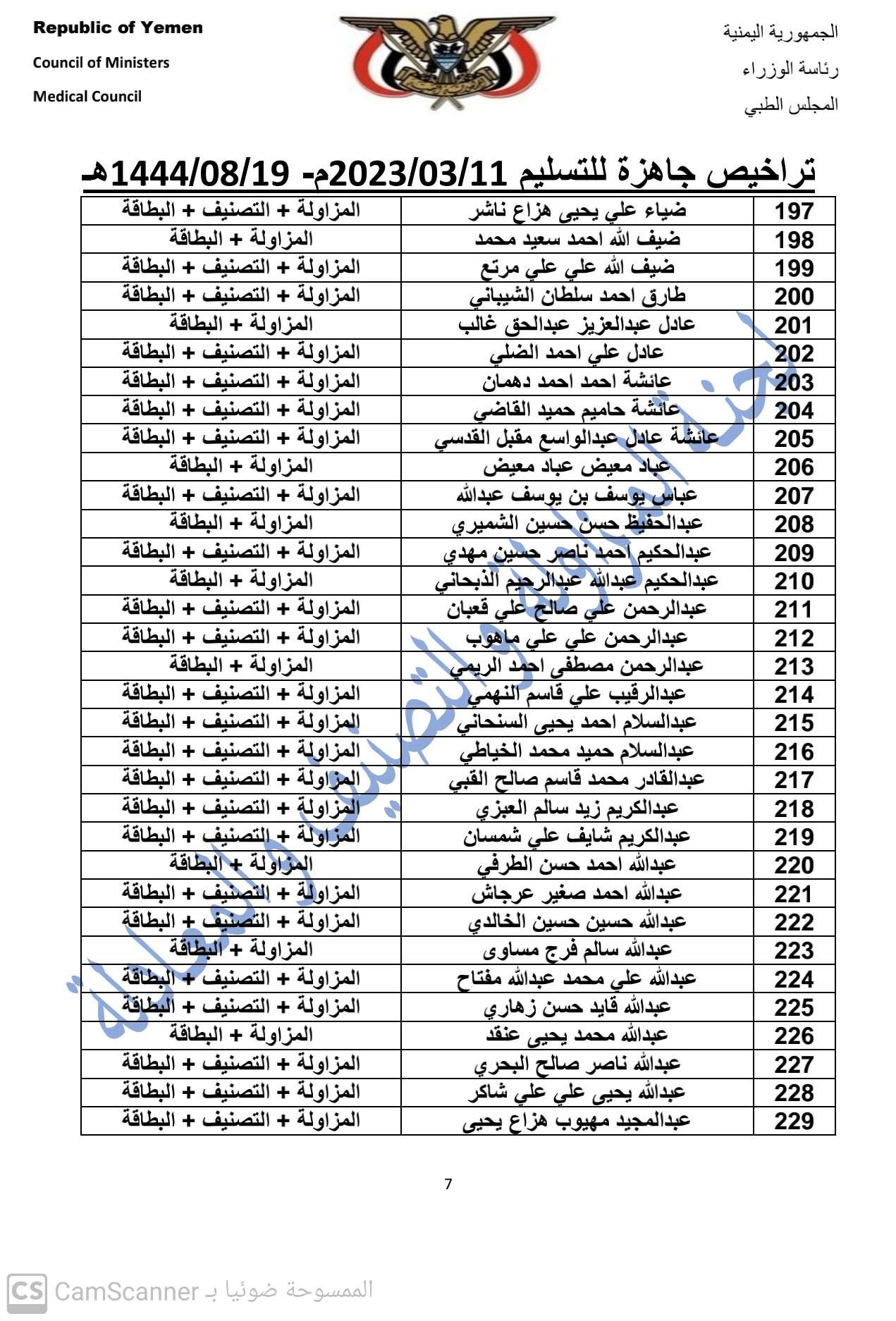 كشف بالتراخيص الجاهزة لدى المجلس بتاريخ 19 شعبان 1444هـ الموافق 11-3-2023 