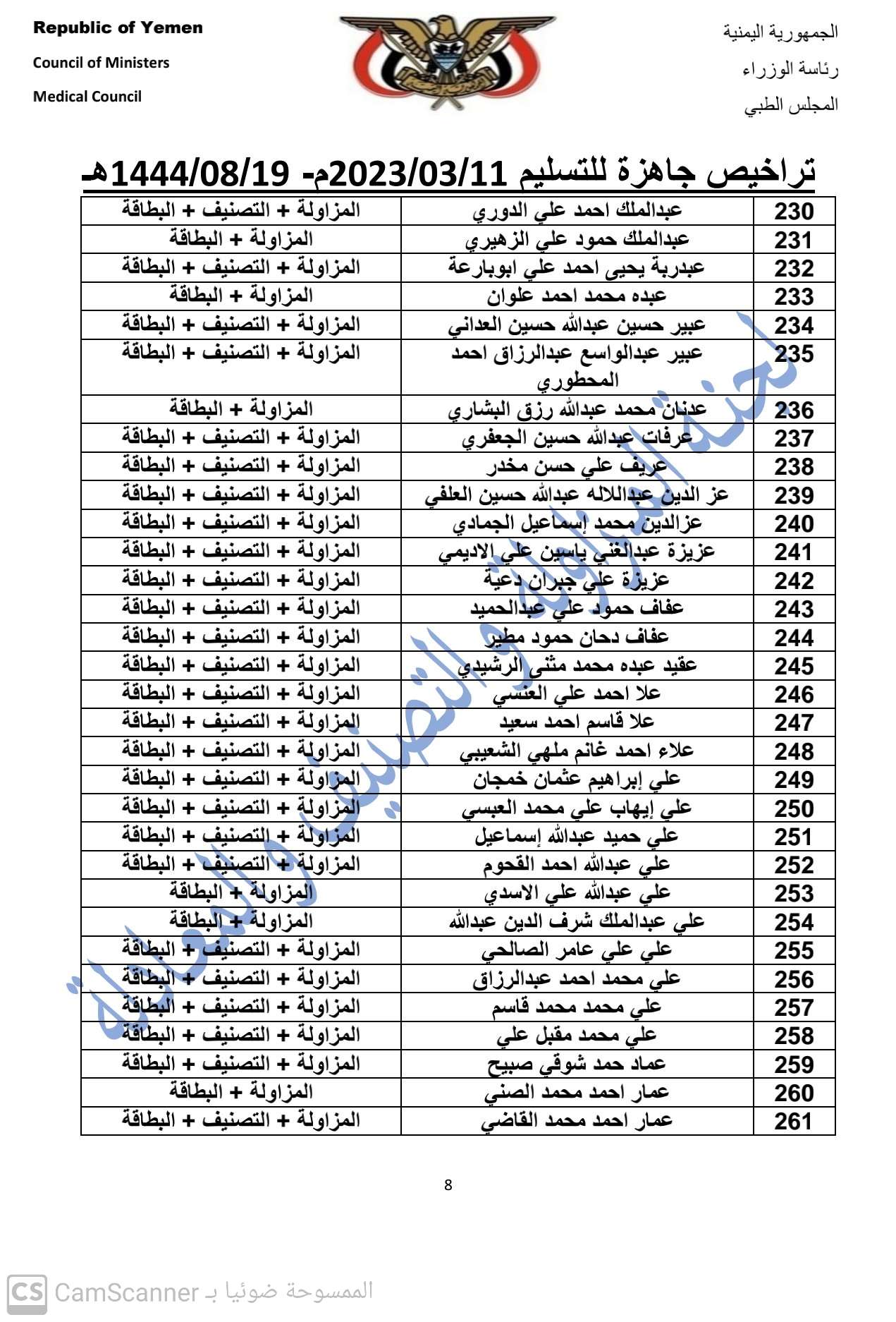 كشف بالتراخيص الجاهزة لدى المجلس بتاريخ 19 شعبان 1444هـ الموافق 11-3-2023 