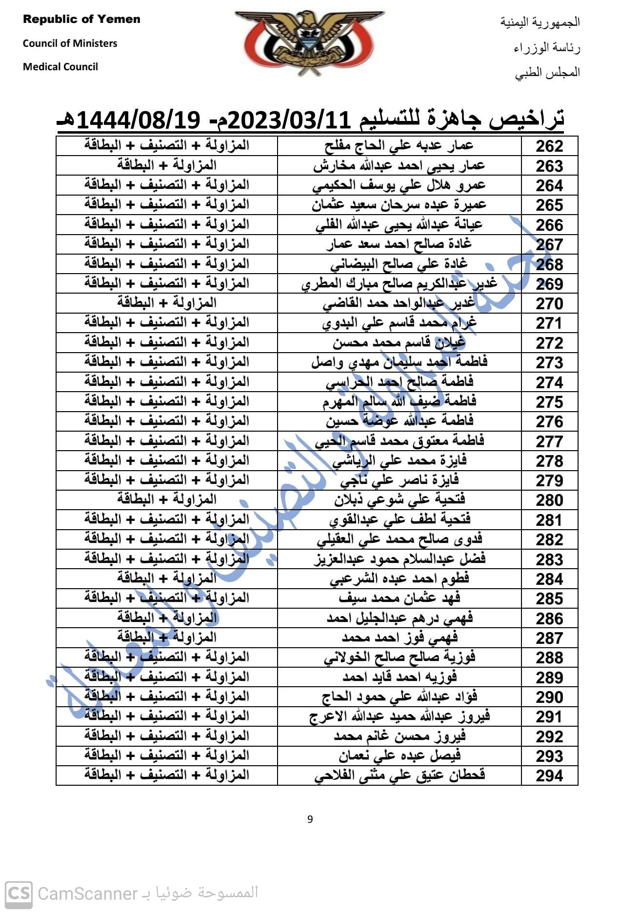 كشف بالتراخيص الجاهزة لدى المجلس بتاريخ 19 شعبان 1444هـ الموافق 11-3-2023 