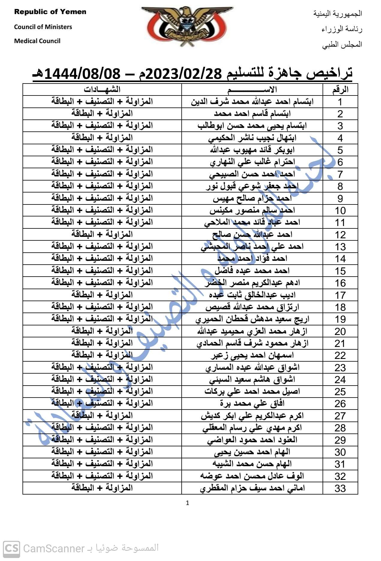 كشف بالتراخيص الجاهزة لدى المجلس بتاريخ28-2-2023