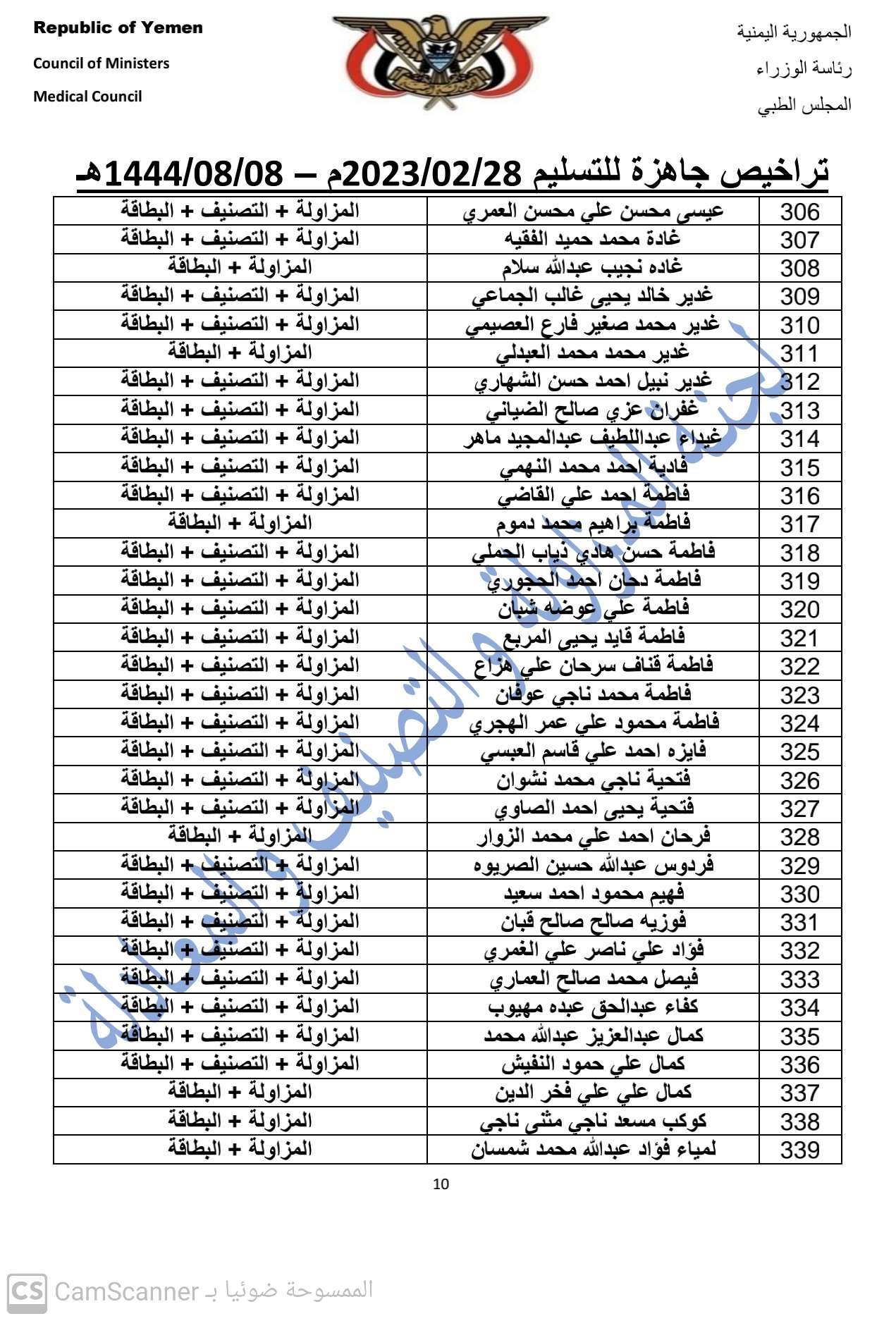 كشف بالتراخيص الجاهزة لدى المجلس بتاريخ28-2-2023