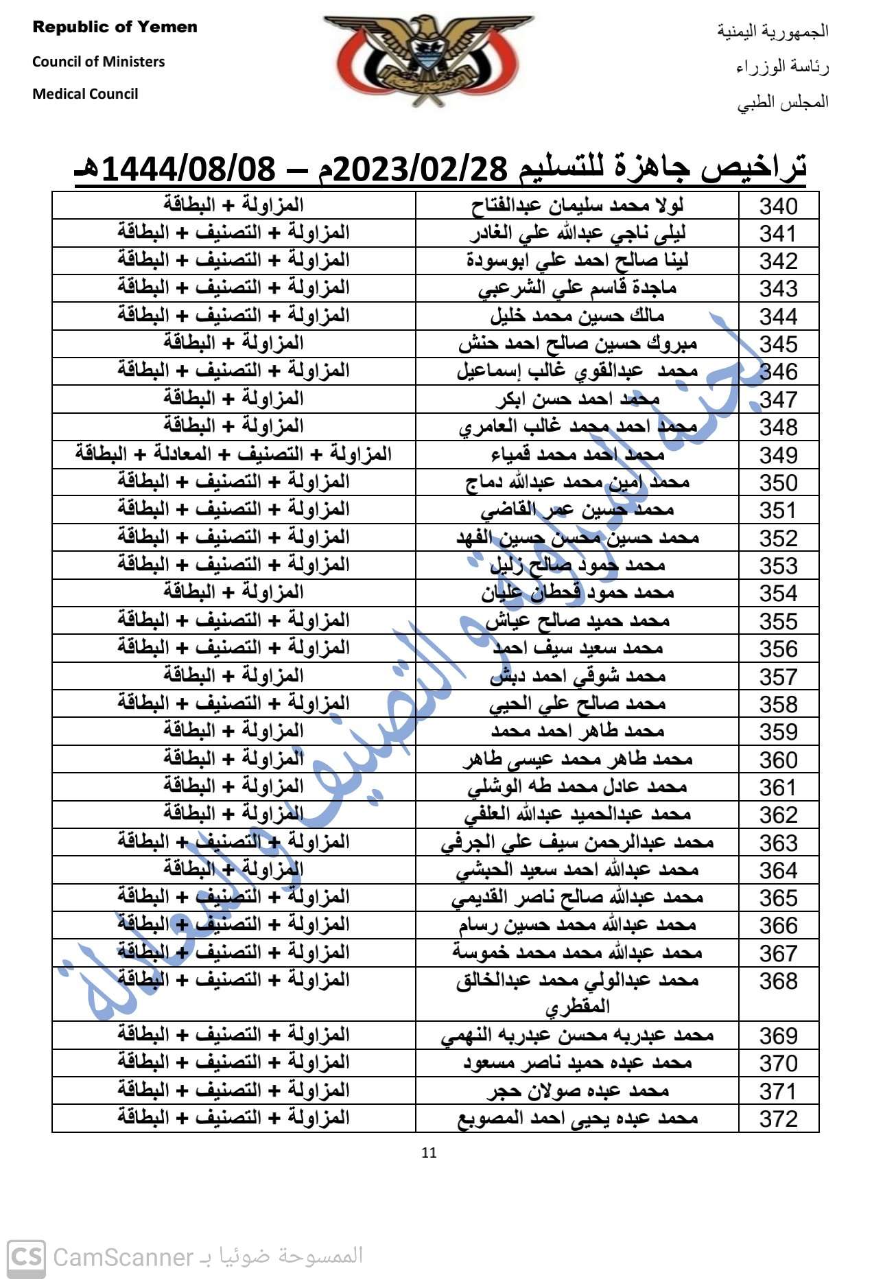 كشف بالتراخيص الجاهزة لدى المجلس بتاريخ28-2-2023