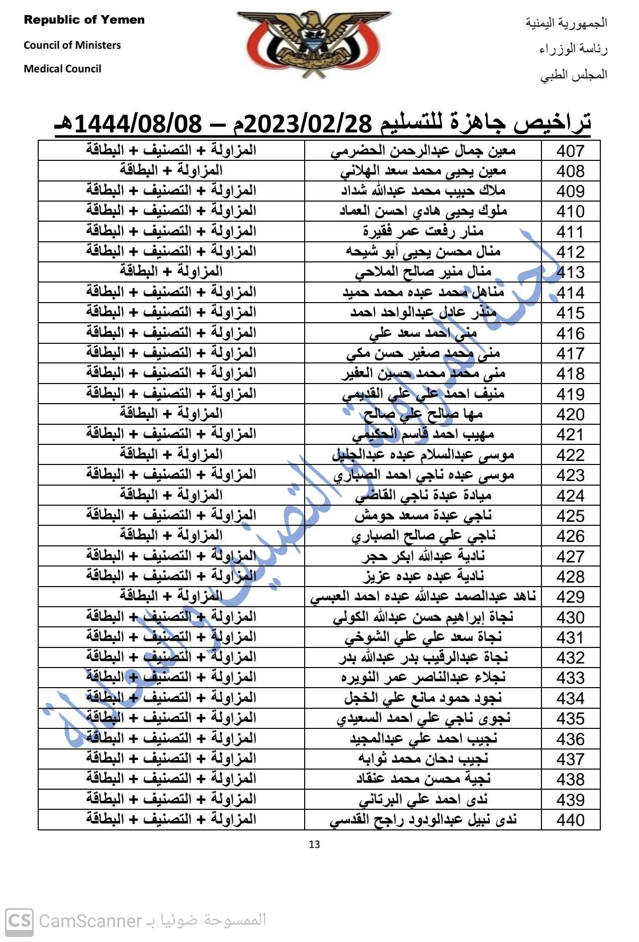 كشف بالتراخيص الجاهزة لدى المجلس بتاريخ28-2-2023