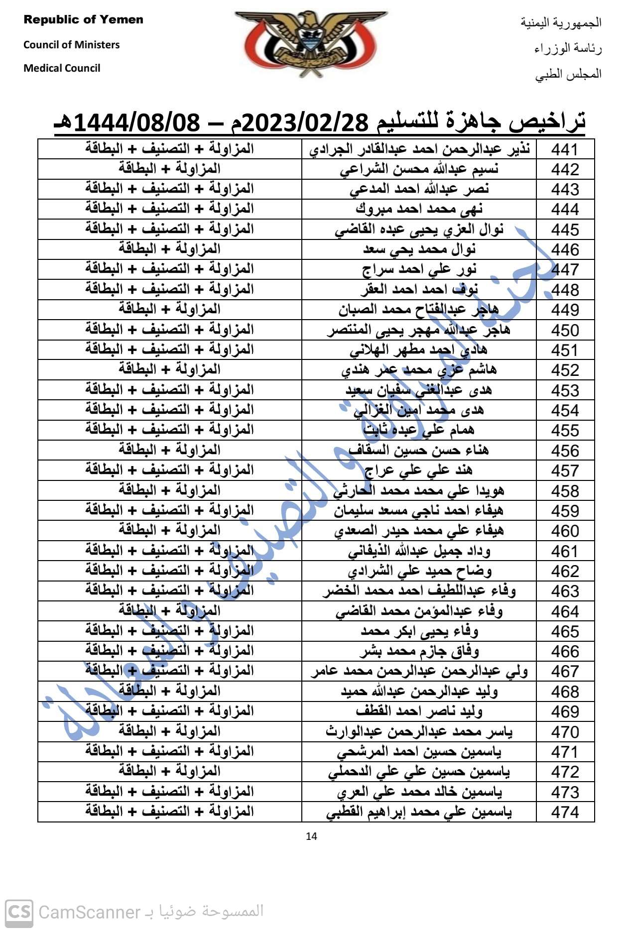 كشف بالتراخيص الجاهزة لدى المجلس بتاريخ28-2-2023