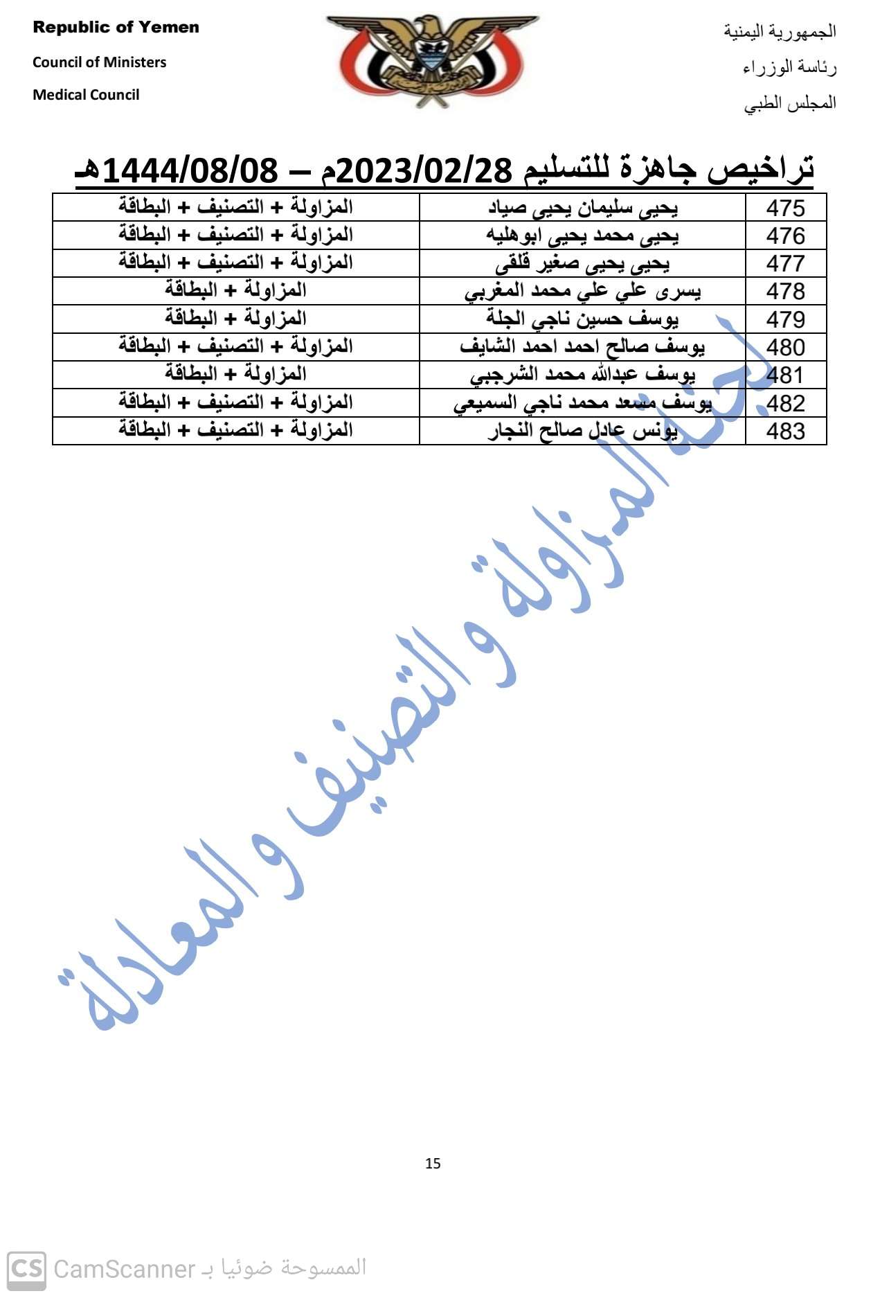 كشف بالتراخيص الجاهزة لدى المجلس بتاريخ28-2-2023