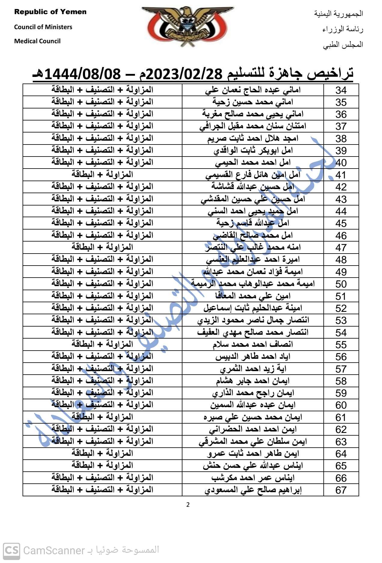 كشف بالتراخيص الجاهزة لدى المجلس بتاريخ28-2-2023