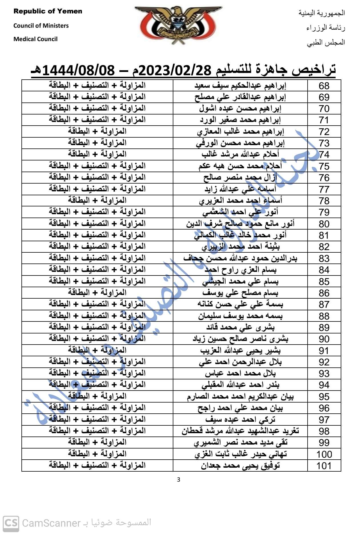 كشف بالتراخيص الجاهزة لدى المجلس بتاريخ28-2-2023