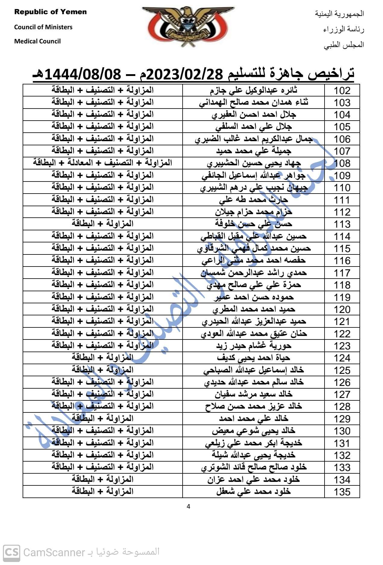 كشف بالتراخيص الجاهزة لدى المجلس بتاريخ28-2-2023