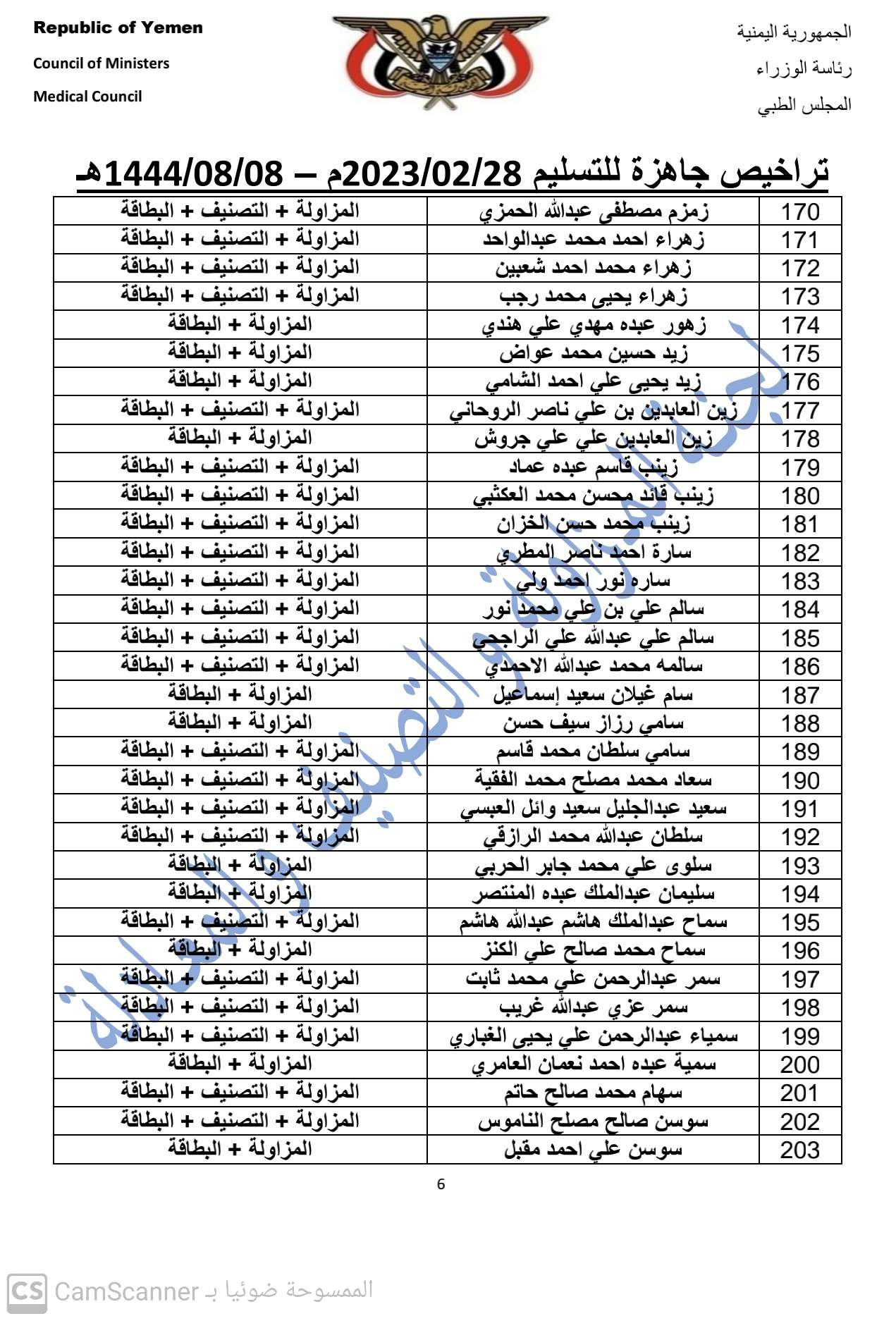 كشف بالتراخيص الجاهزة لدى المجلس بتاريخ28-2-2023