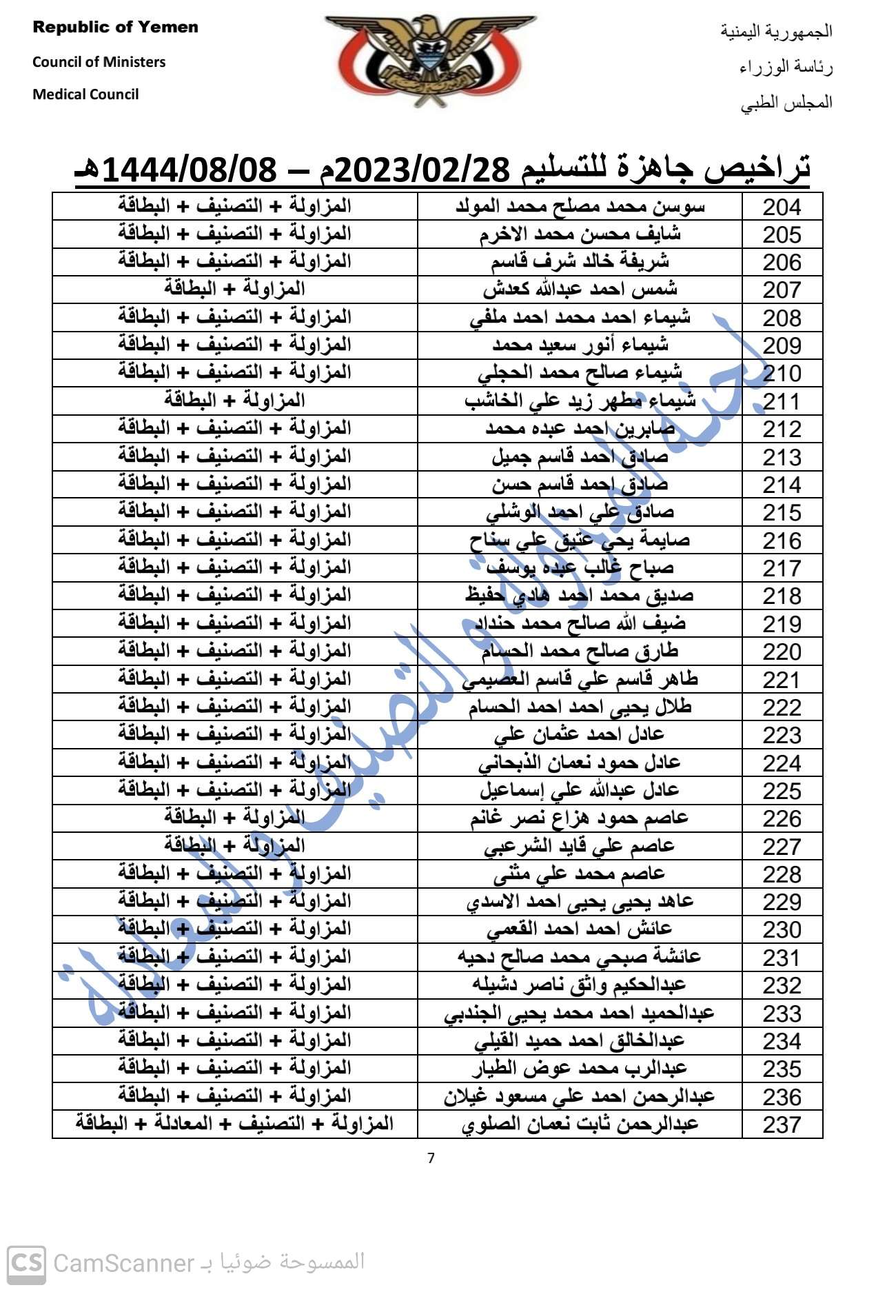 كشف بالتراخيص الجاهزة لدى المجلس بتاريخ28-2-2023