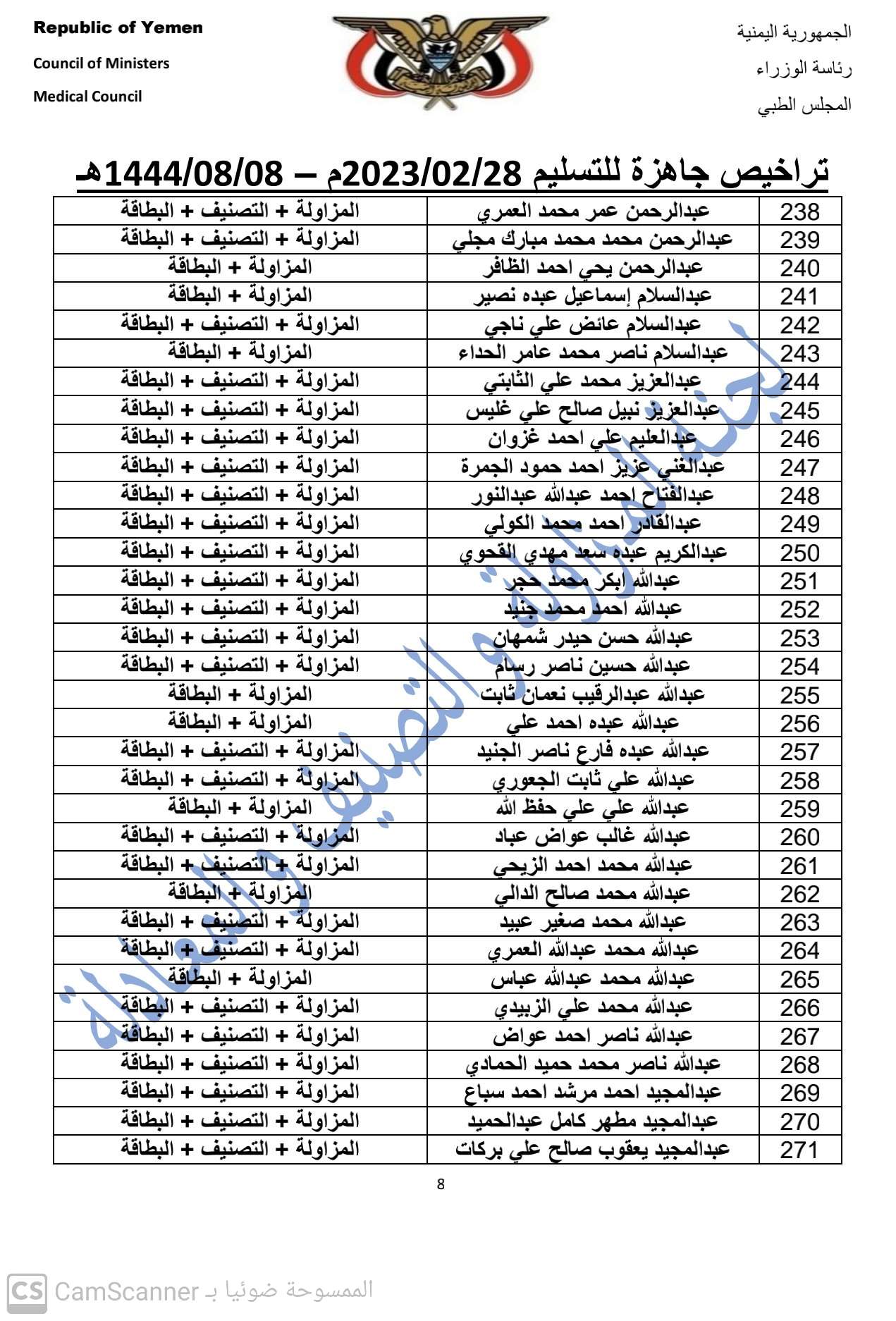 كشف بالتراخيص الجاهزة لدى المجلس بتاريخ28-2-2023