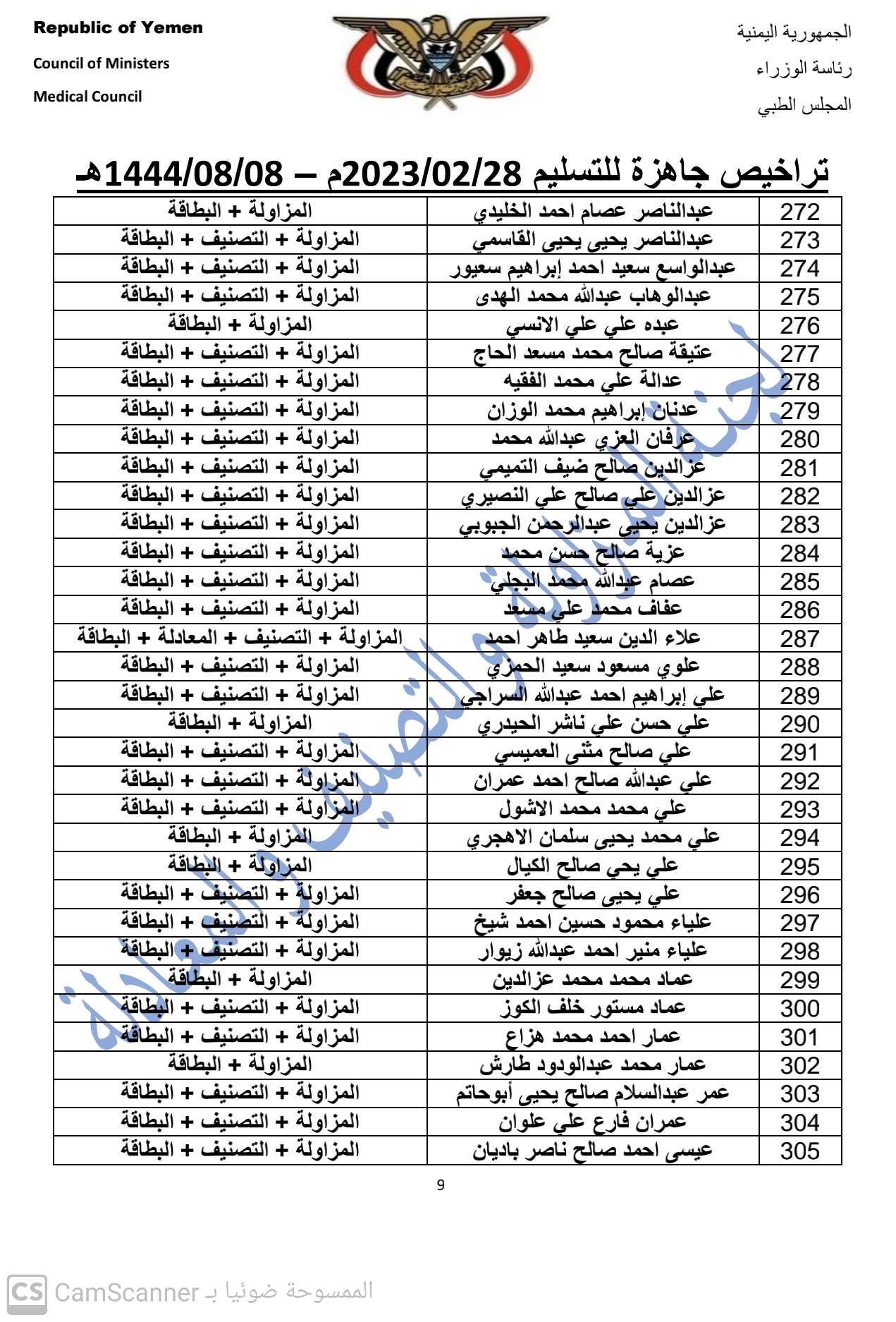 كشف بالتراخيص الجاهزة لدى المجلس بتاريخ28-2-2023