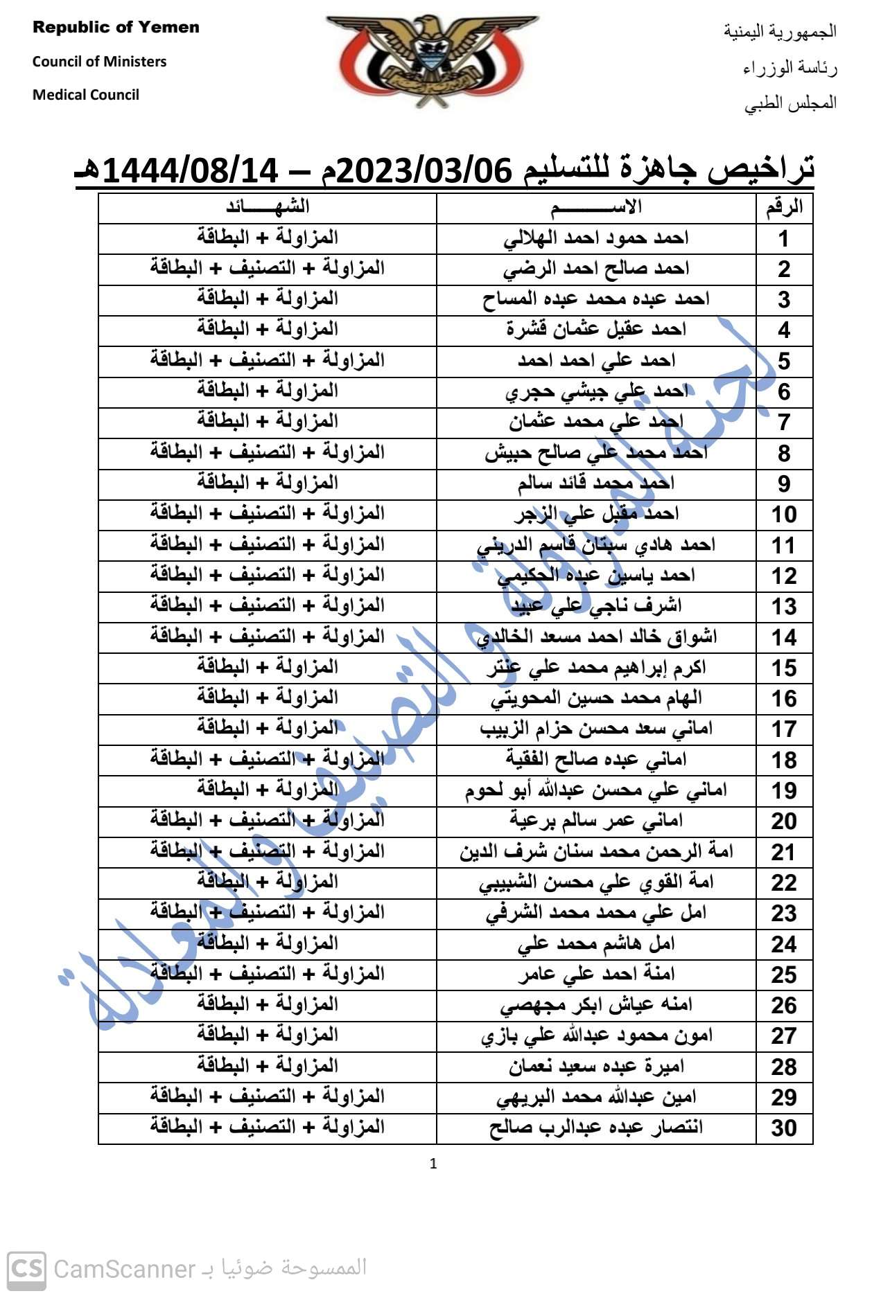 كشف بالتراخيص الجاهزة لدى المجلس بتاريخ 14 شعبان 1444هـ الموافق  6-3-2023 