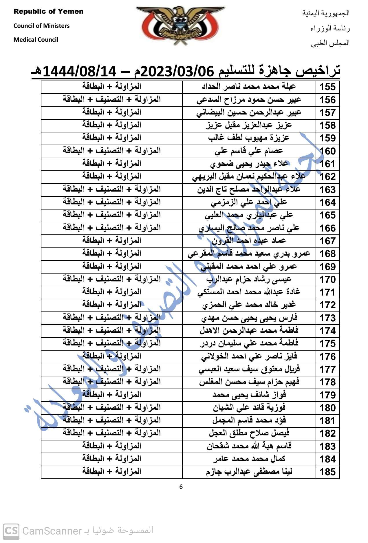 كشف بالتراخيص الجاهزة لدى المجلس بتاريخ 14 شعبان 1444هـ الموافق  6-3-2023 