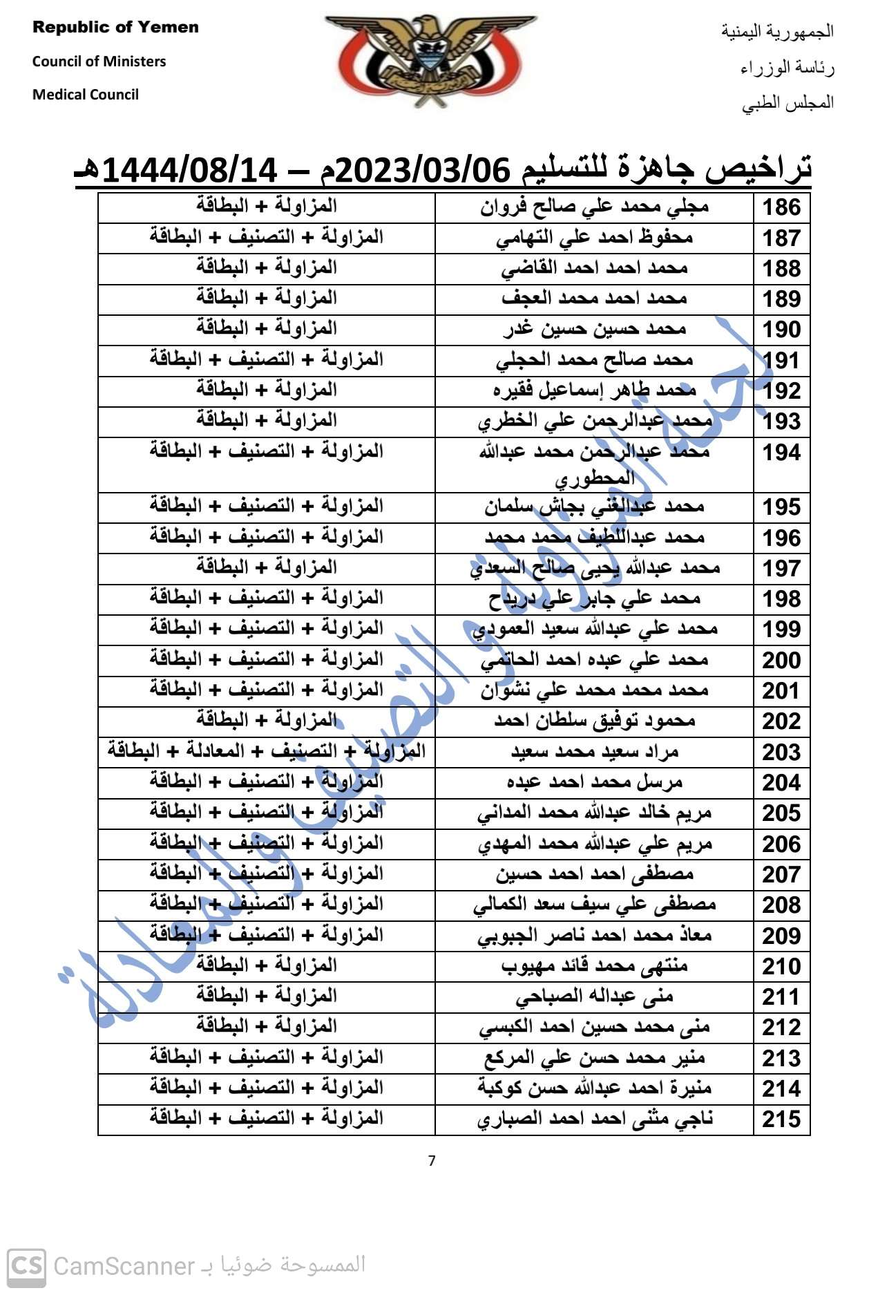 كشف بالتراخيص الجاهزة لدى المجلس بتاريخ 14 شعبان 1444هـ الموافق  6-3-2023 