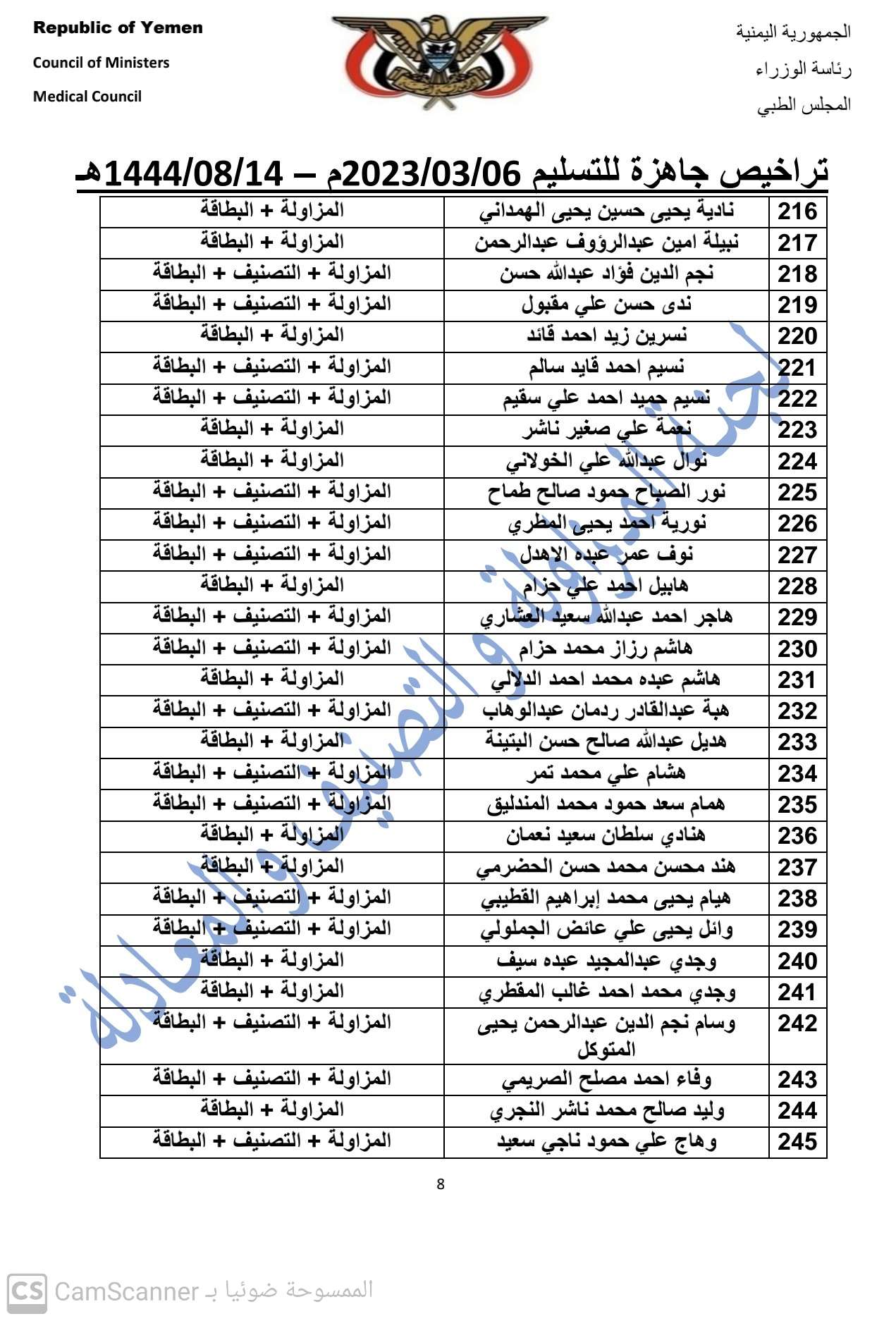 كشف بالتراخيص الجاهزة لدى المجلس بتاريخ 14 شعبان 1444هـ الموافق  6-3-2023 