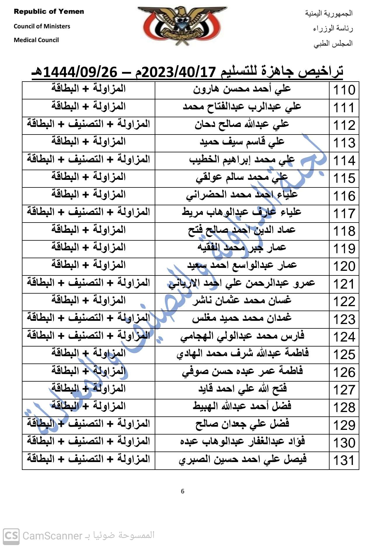 كشف بالتراخيص الجاهزة لدى المجلس بتاريخ 26-9-1444هـ  الموافق 17-4-2023