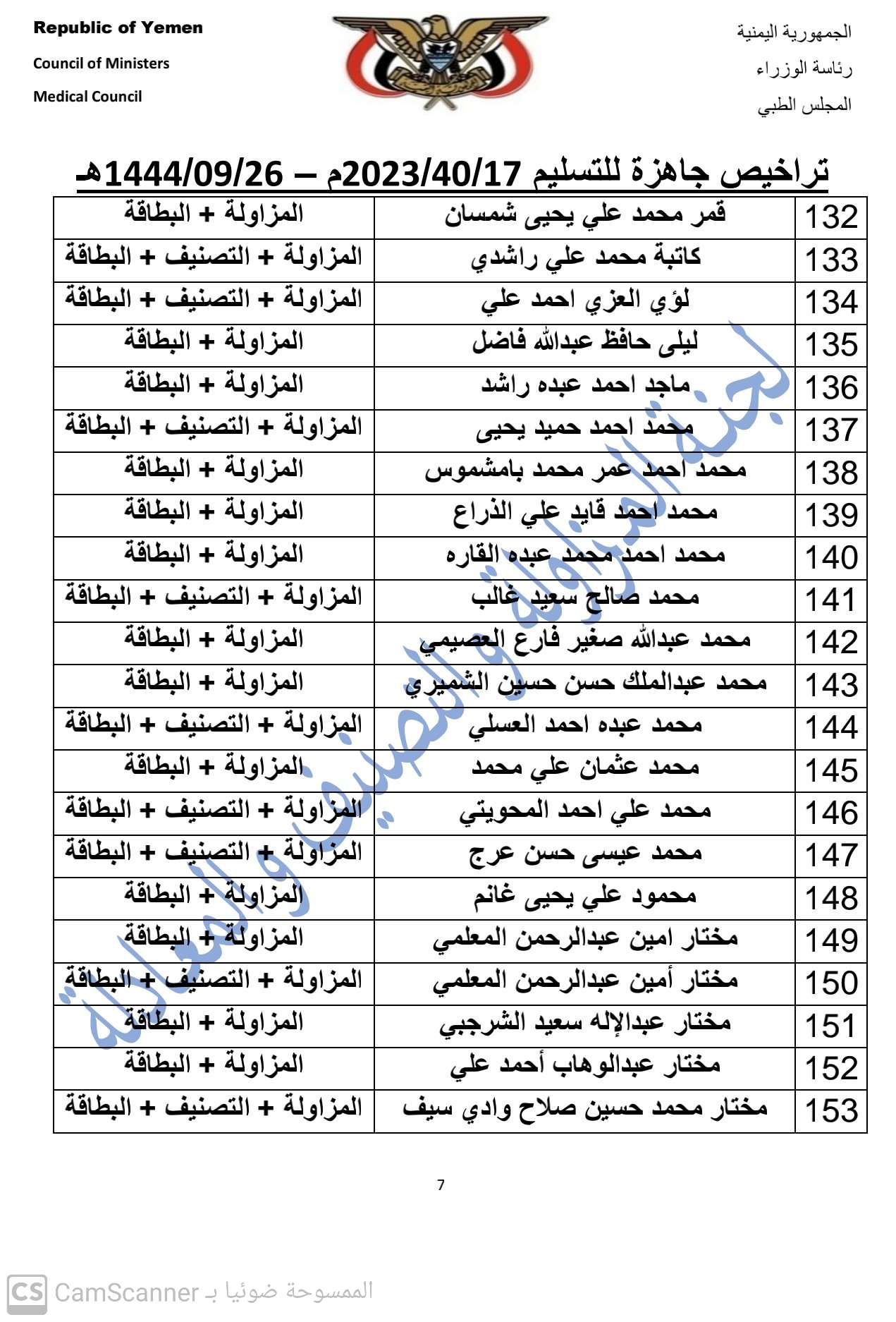 كشف بالتراخيص الجاهزة لدى المجلس بتاريخ 26-9-1444هـ  الموافق 17-4-2023