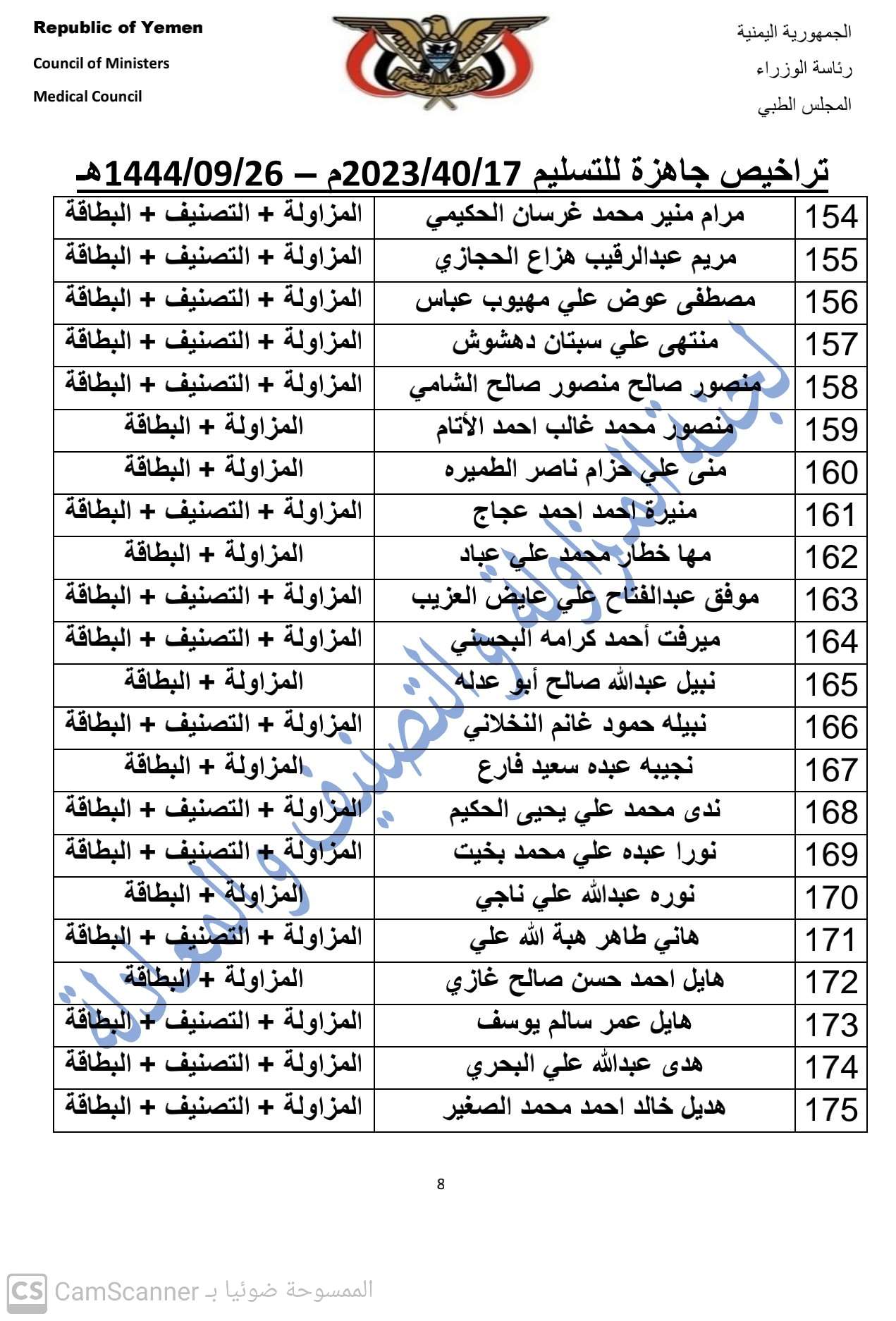 كشف بالتراخيص الجاهزة لدى المجلس بتاريخ 26-9-1444هـ  الموافق 17-4-2023