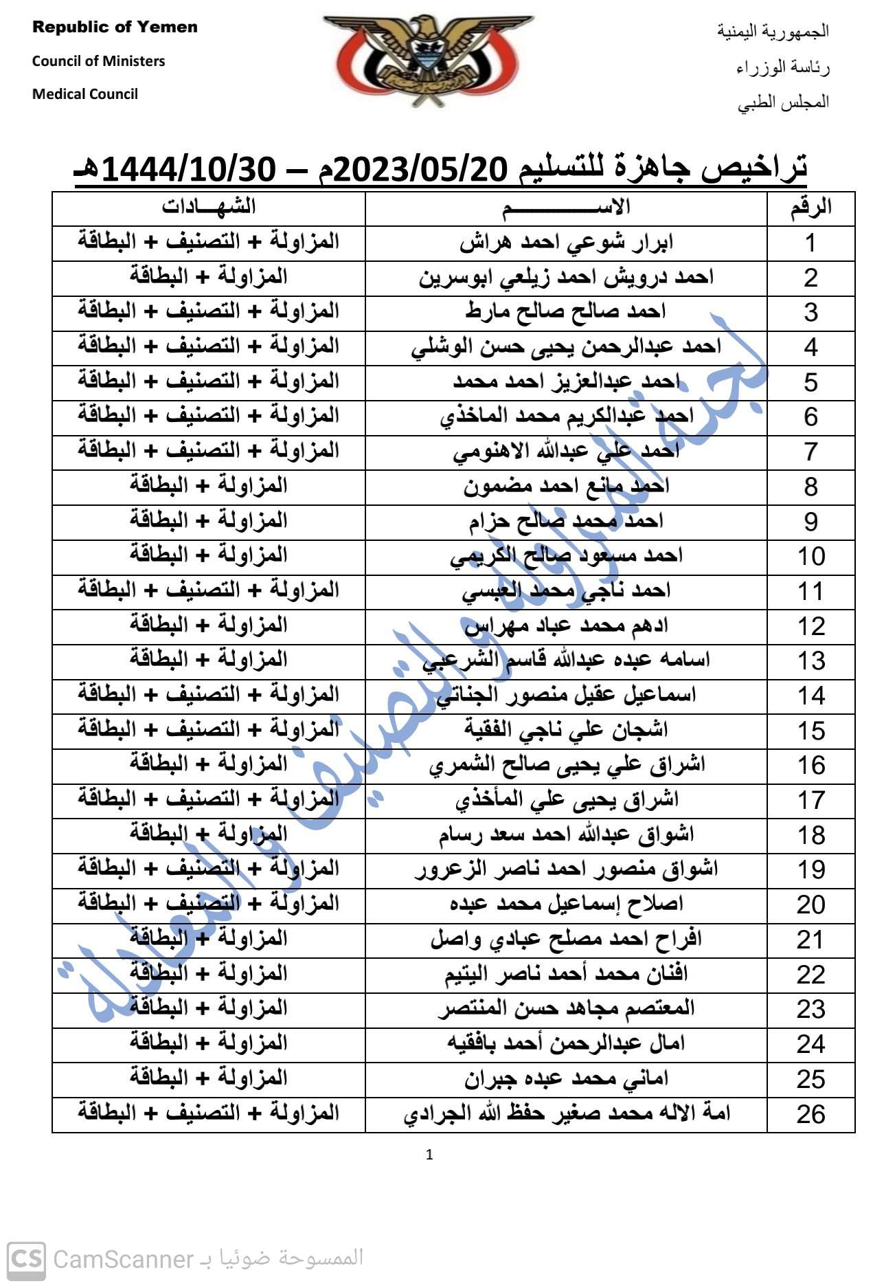 كشف بالتراخيص الجاهزة لدى المجلس بتاريخ 30-10-1444هـ الموافق 20-5-2023 