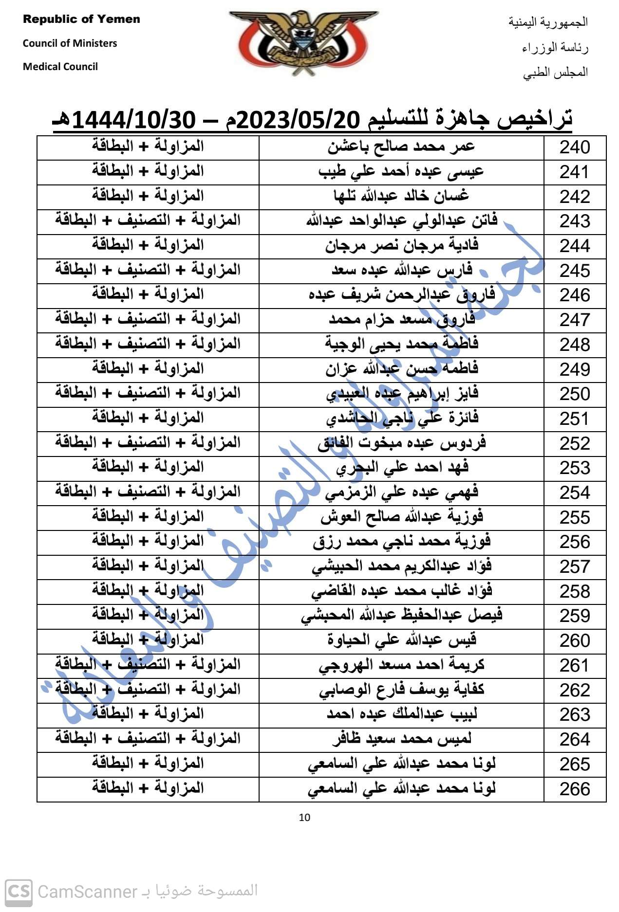 كشف بالتراخيص الجاهزة لدى المجلس بتاريخ 30-10-1444هـ الموافق 20-5-2023 