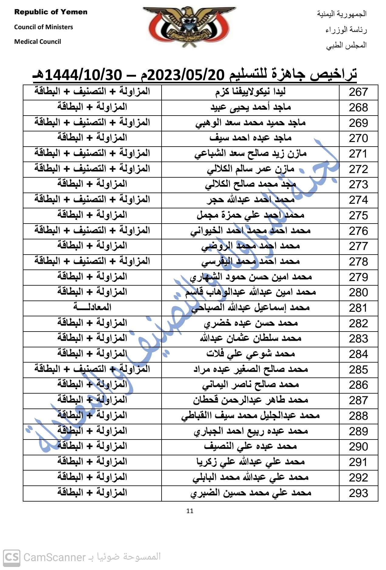 كشف بالتراخيص الجاهزة لدى المجلس بتاريخ 30-10-1444هـ الموافق 20-5-2023 