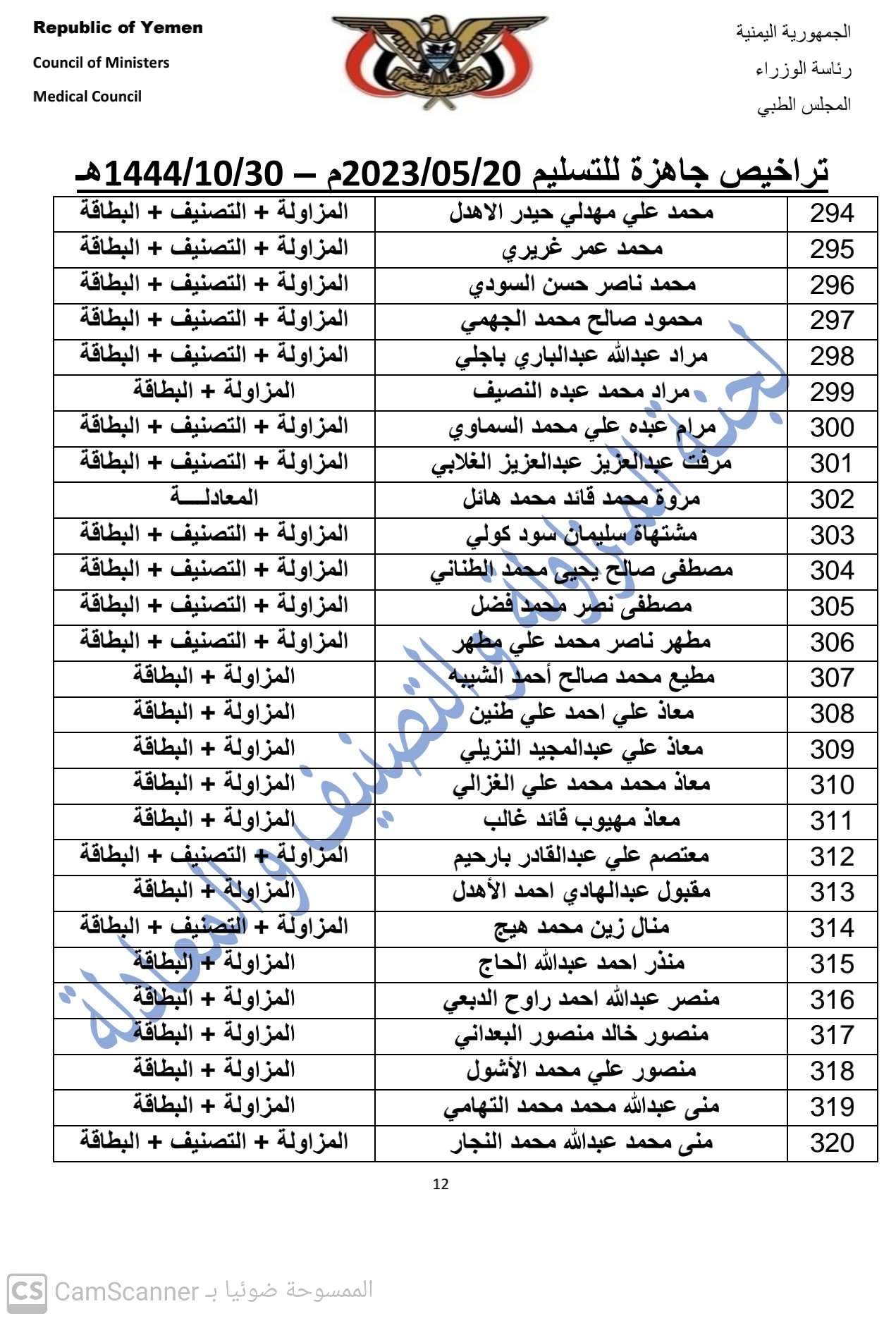 كشف بالتراخيص الجاهزة لدى المجلس بتاريخ 30-10-1444هـ الموافق 20-5-2023 