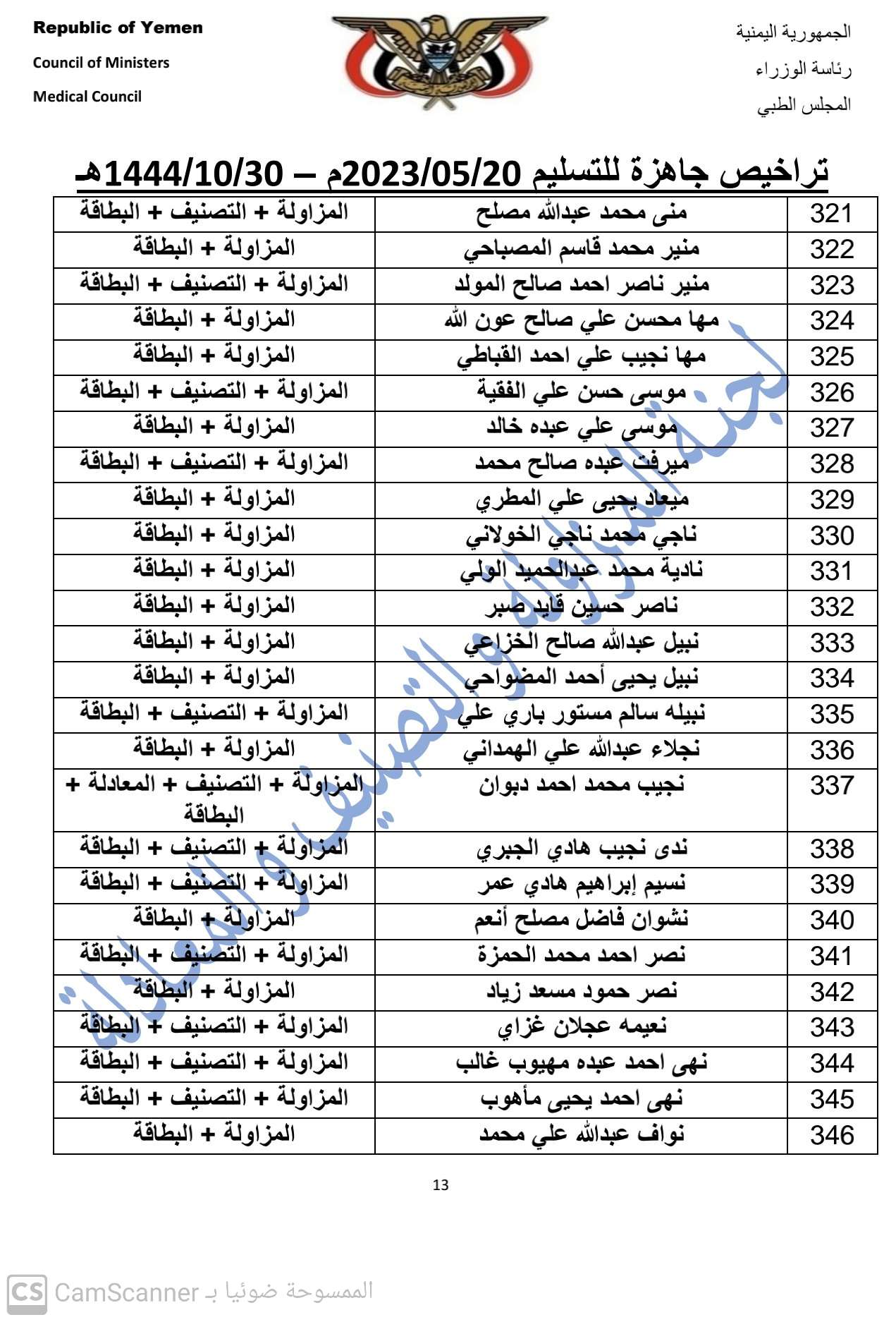 كشف بالتراخيص الجاهزة لدى المجلس بتاريخ 30-10-1444هـ الموافق 20-5-2023 