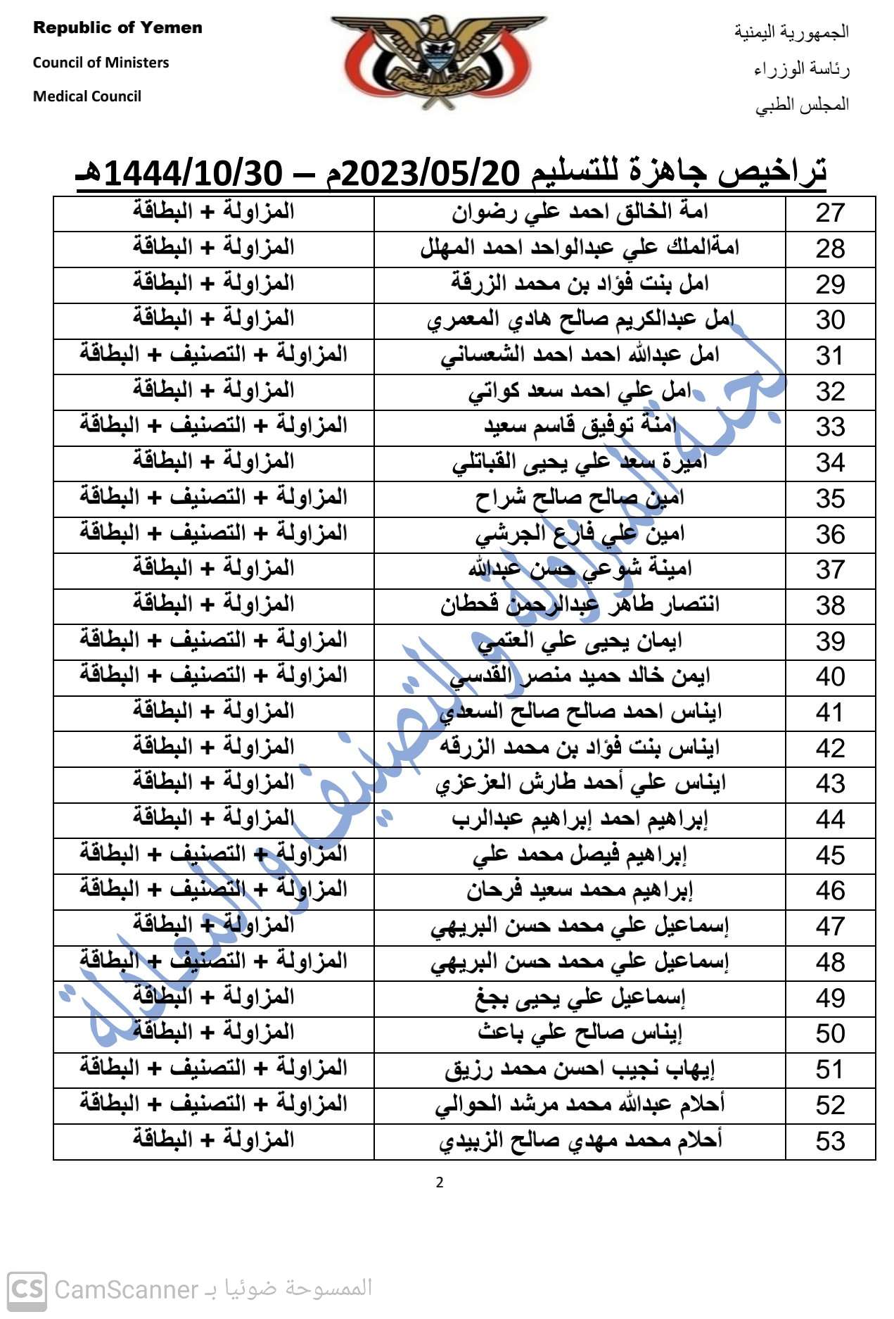 كشف بالتراخيص الجاهزة لدى المجلس بتاريخ 30-10-1444هـ الموافق 20-5-2023 